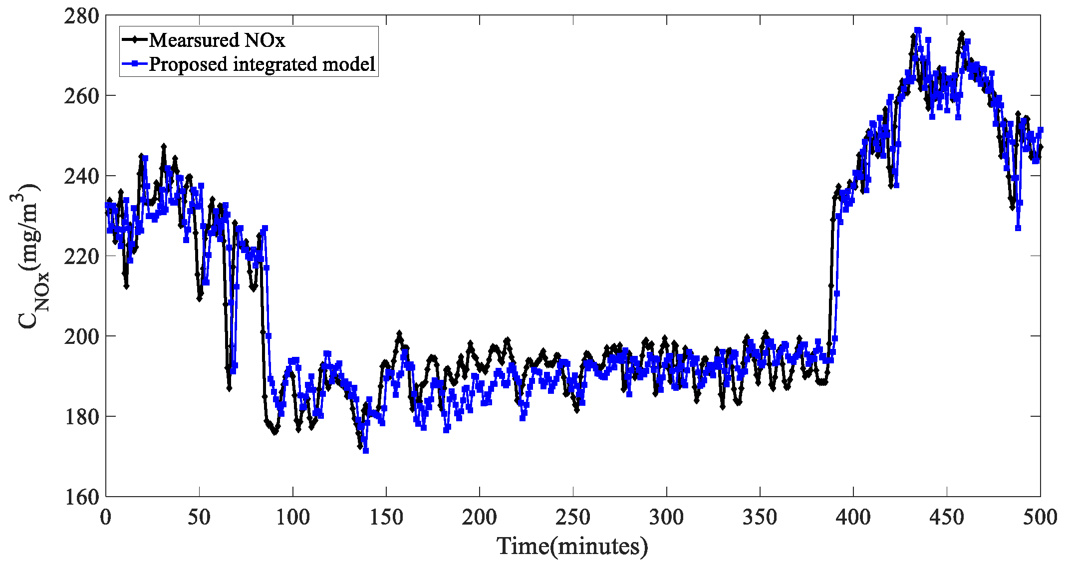 Energies 17 04926 g027