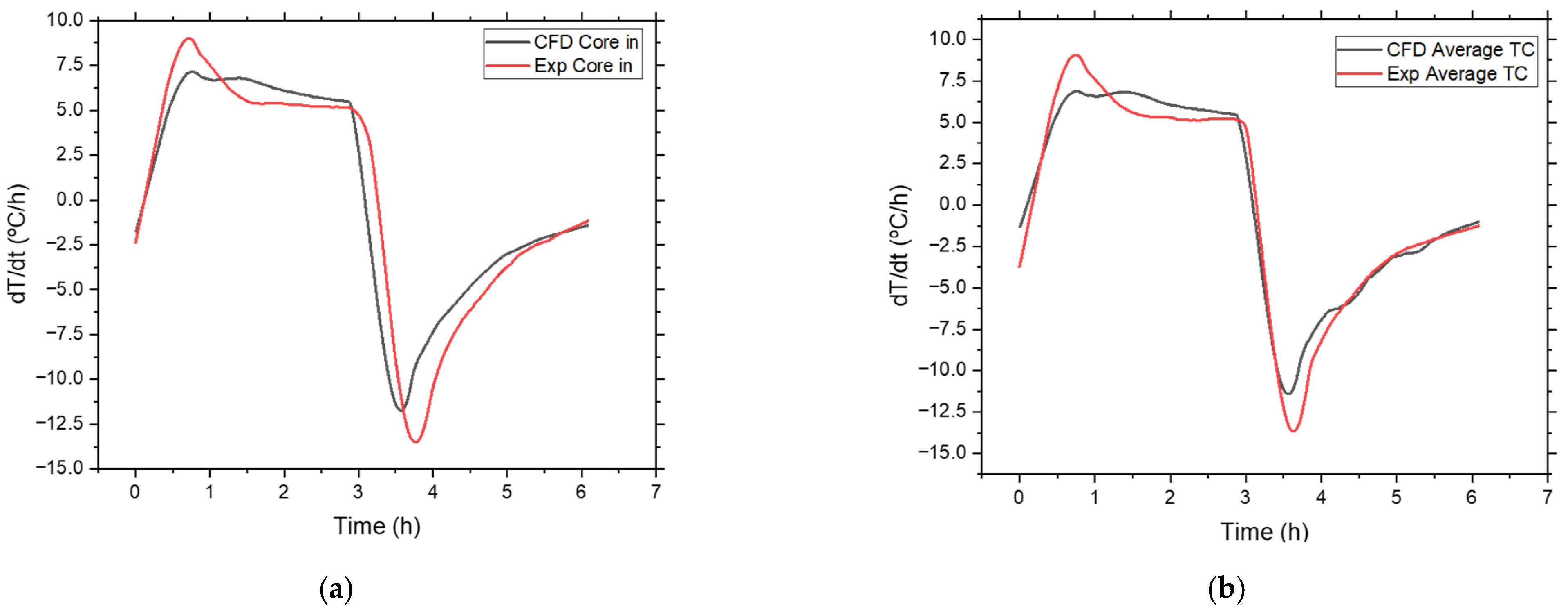 Energies 17 04936 g009