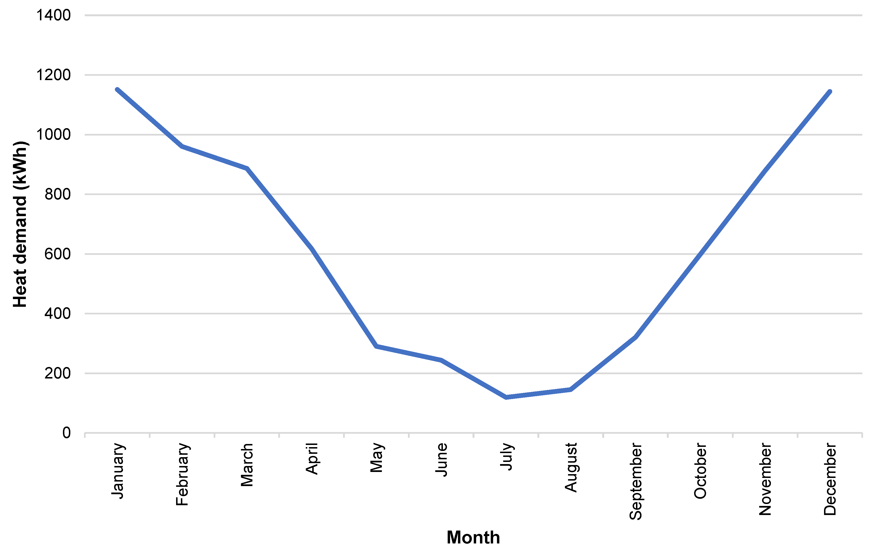 Energies 17 04939 g005