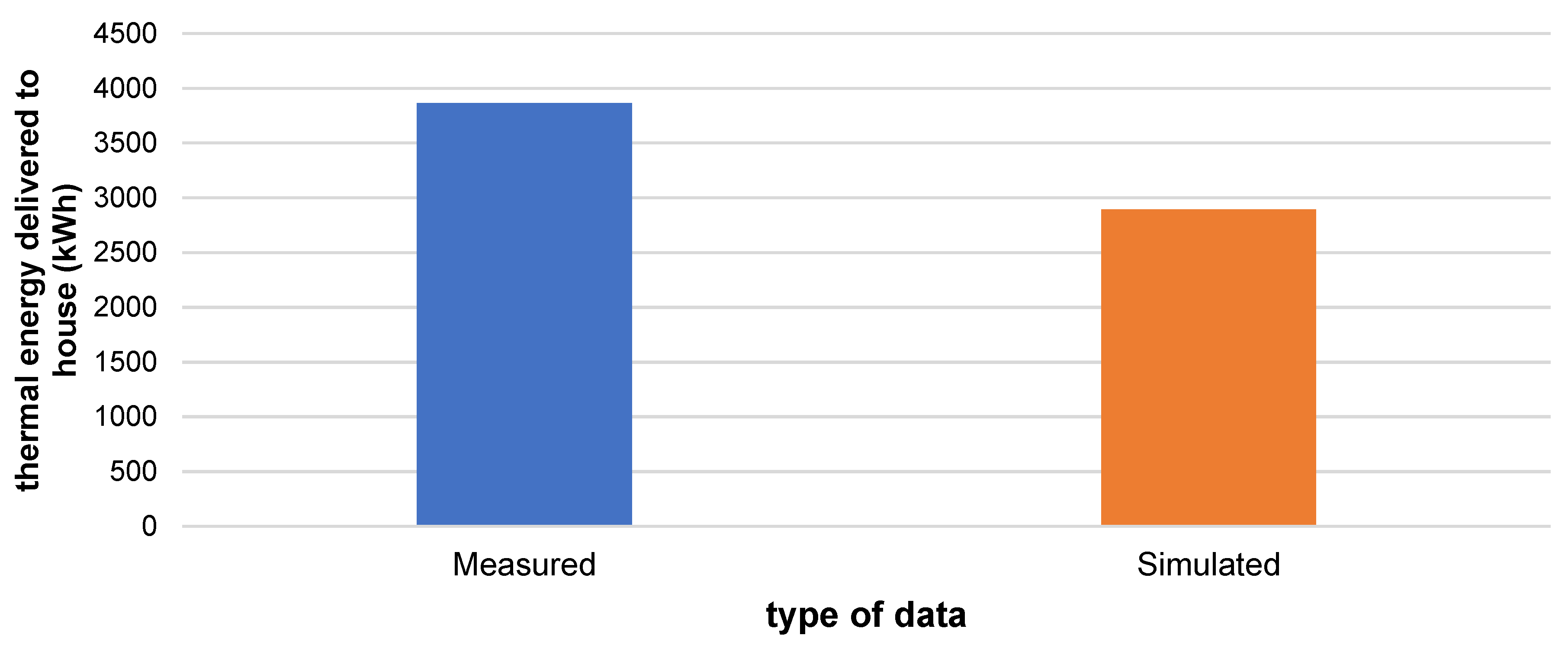 Energies 17 04939 g007
