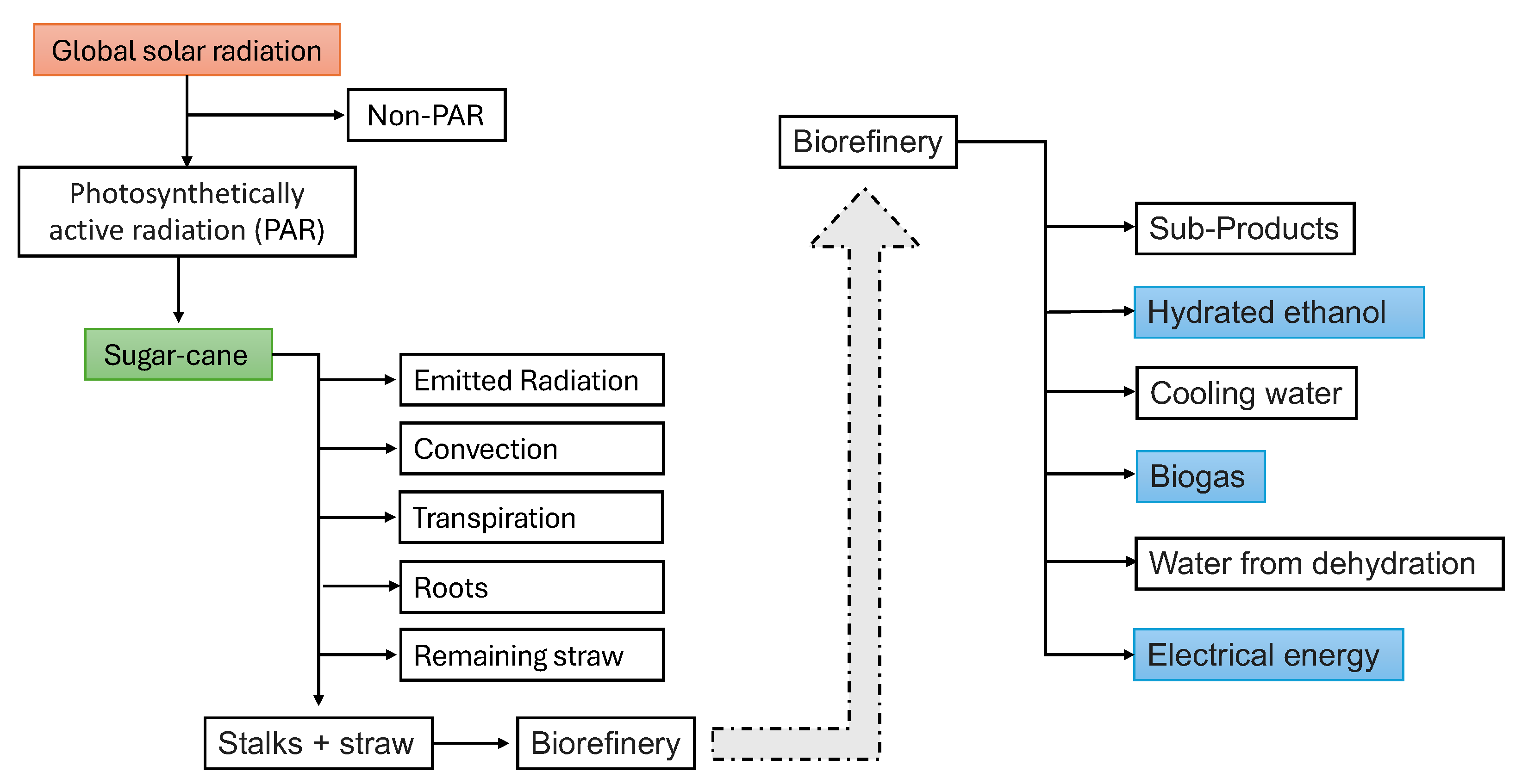 Energies 17 04940 g001 Energies 17 04940 g001