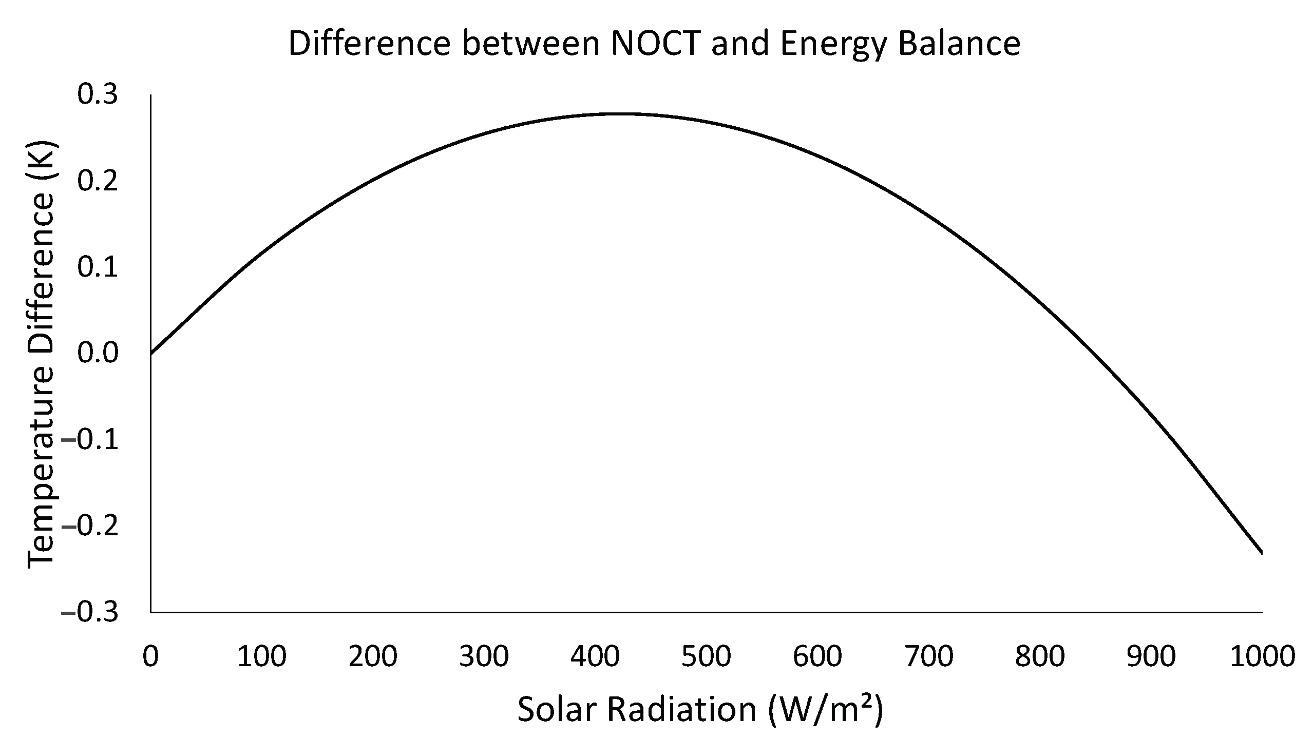 Energies 17 04940 g004 Energies 17 04940 g004