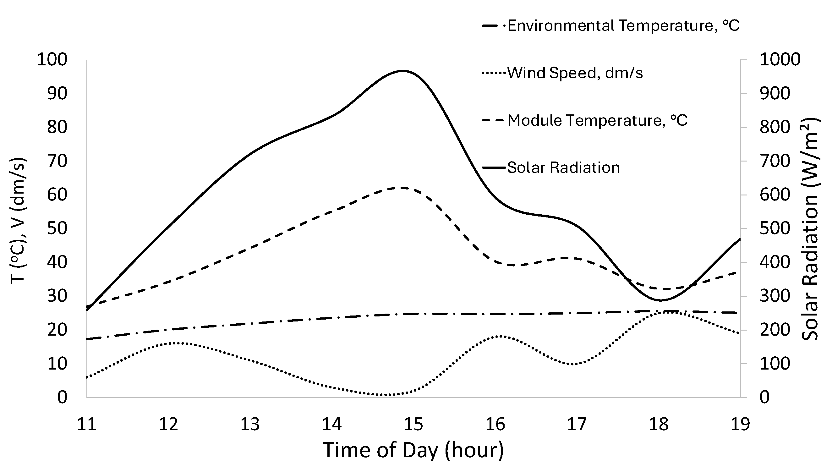 Energies 17 04940 g005 Energies 17 04940 g005