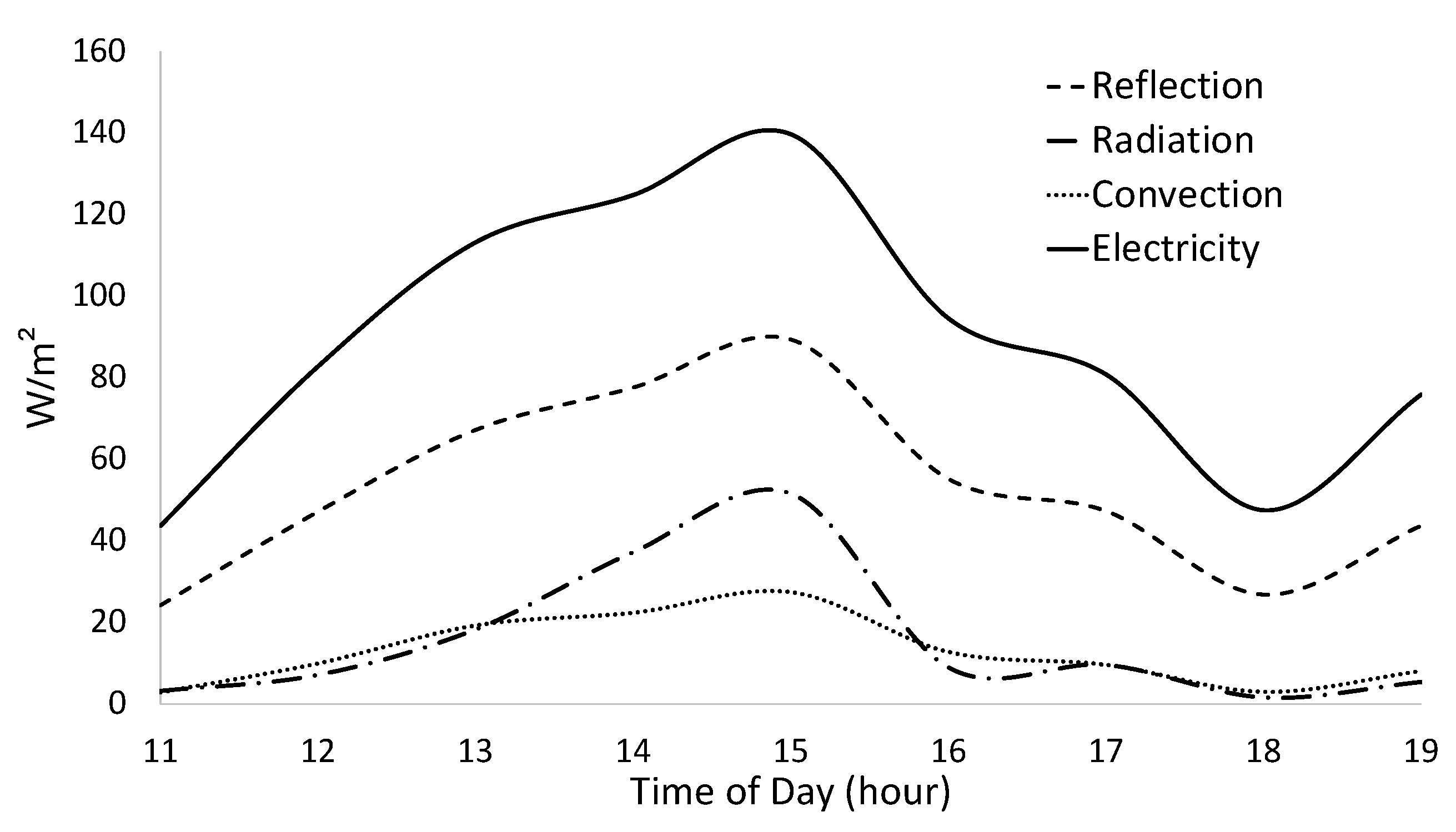 Energies 17 04940 g006 Energies 17 04940 g006