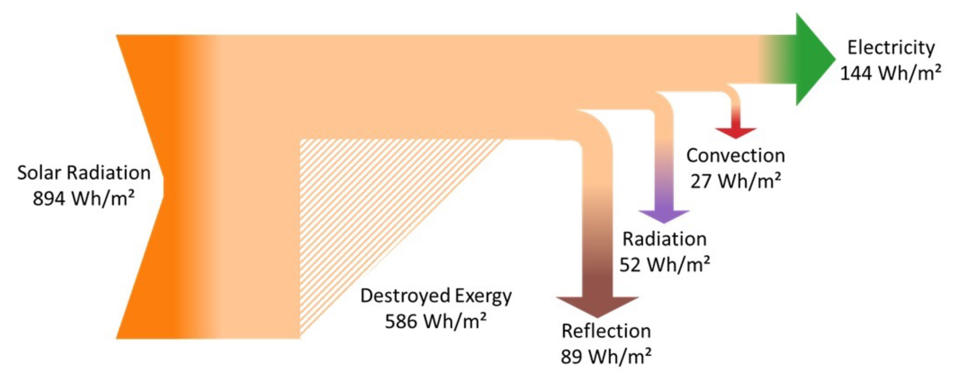 Energies 17 04940 g009 Energies 17 04940 g009