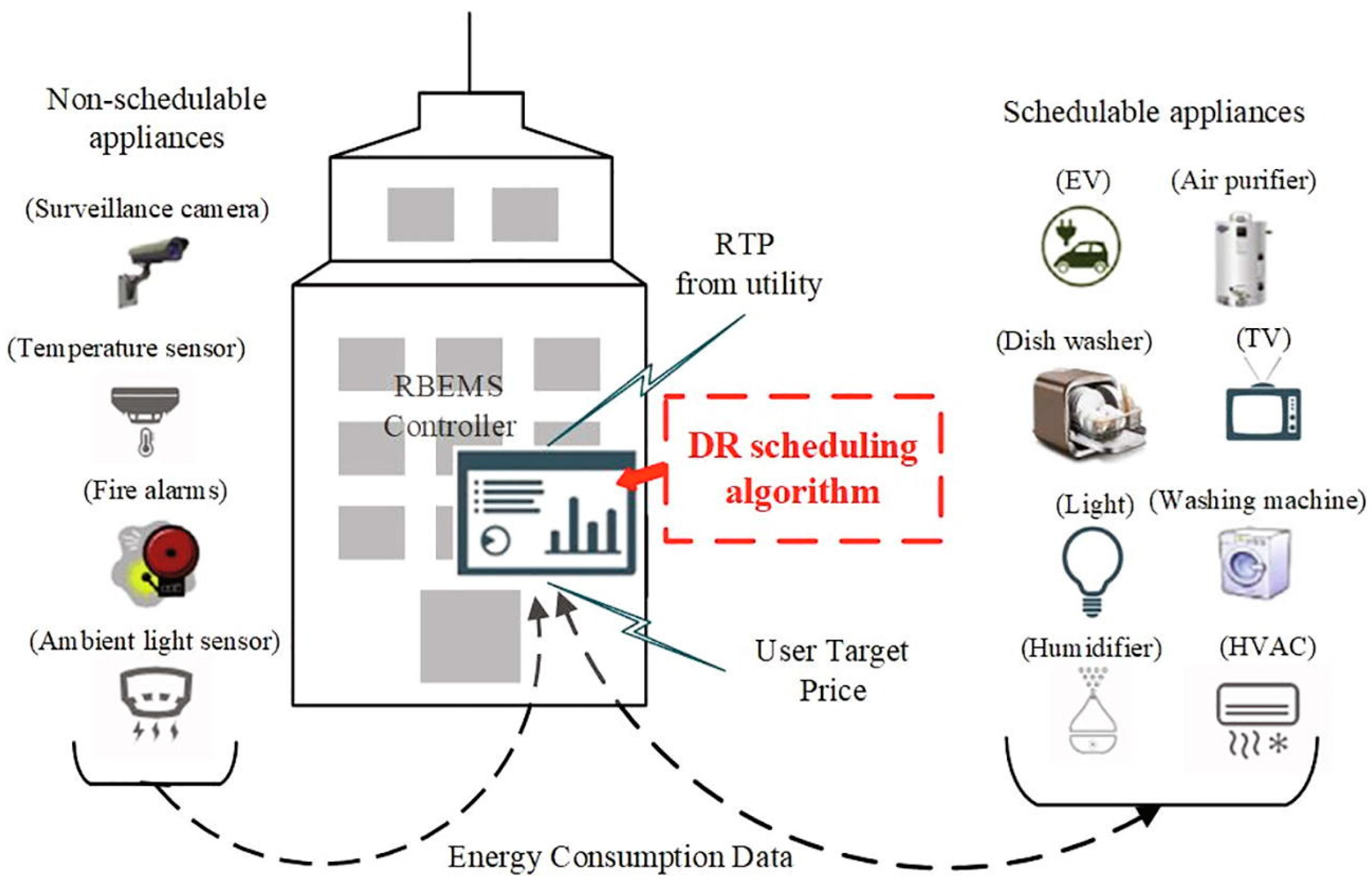 Energies 17 04941 g002