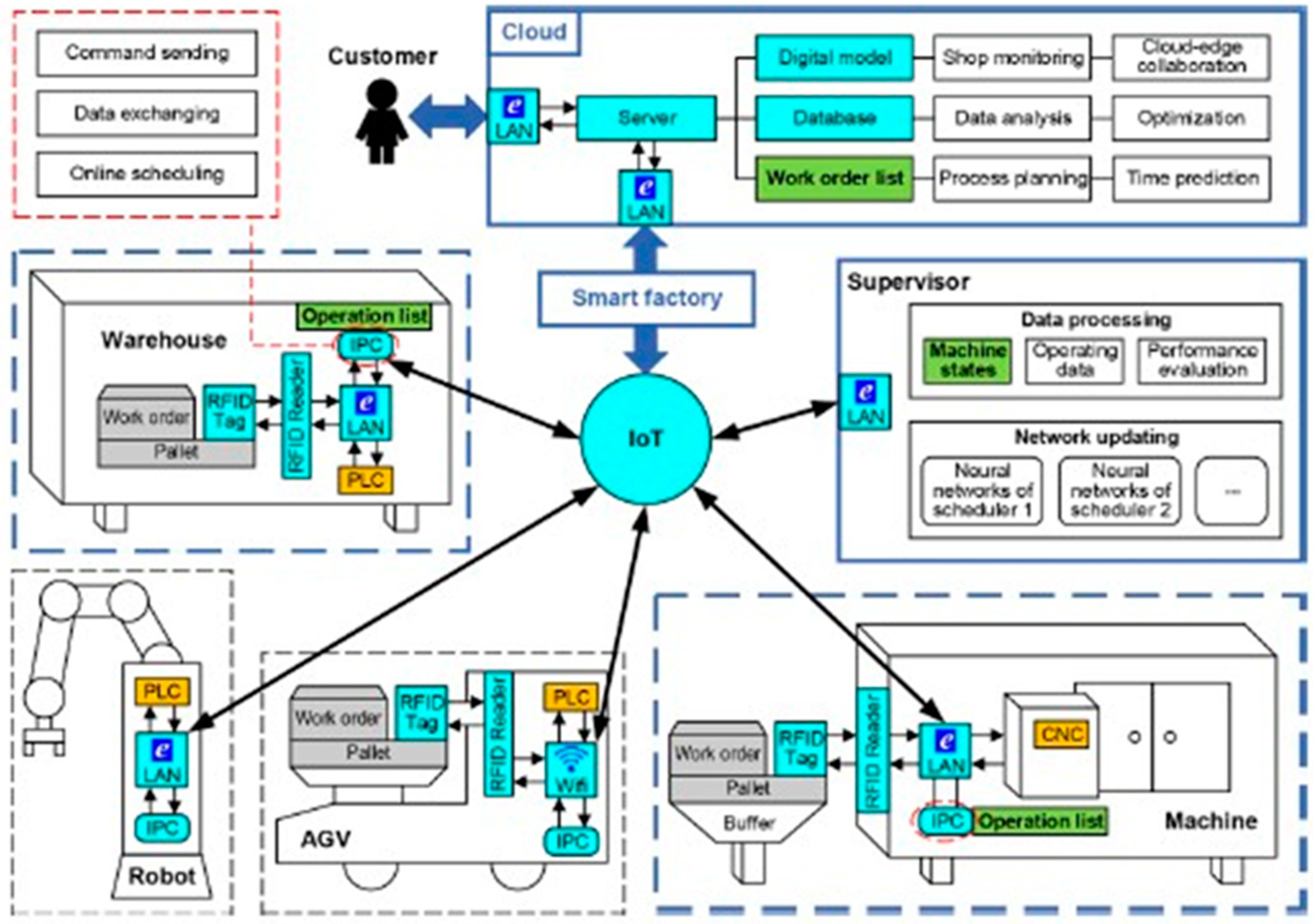 Energies 17 04941 g003