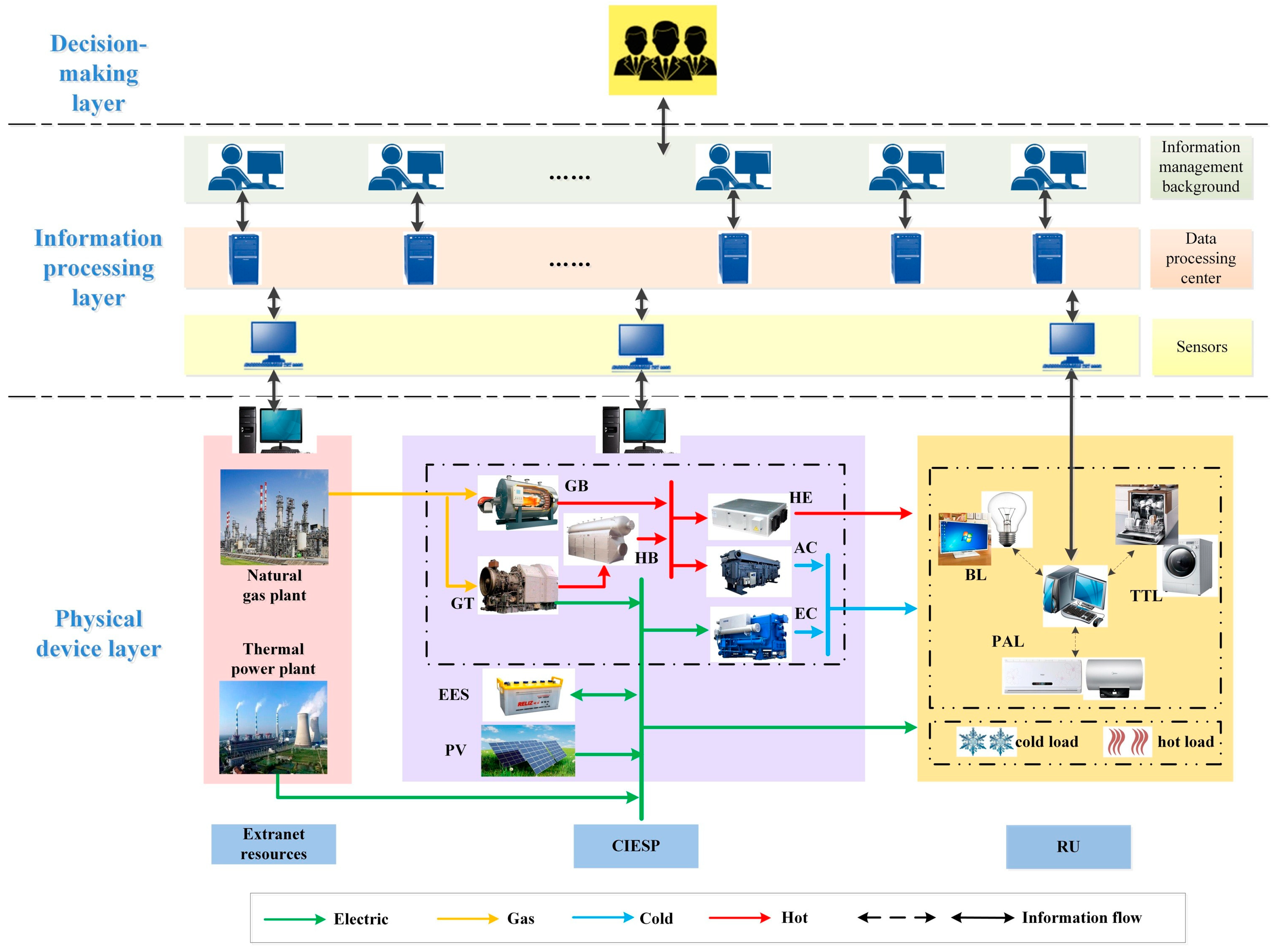 Energies 17 04941 g004