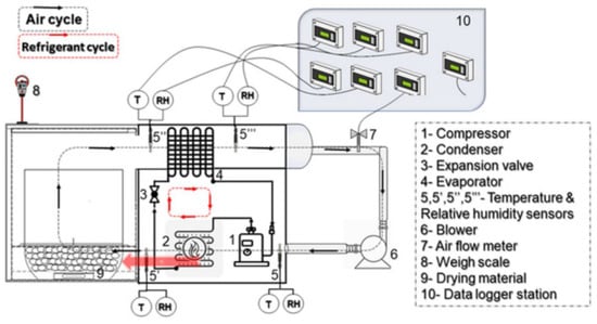 Energies 17 04942 g051