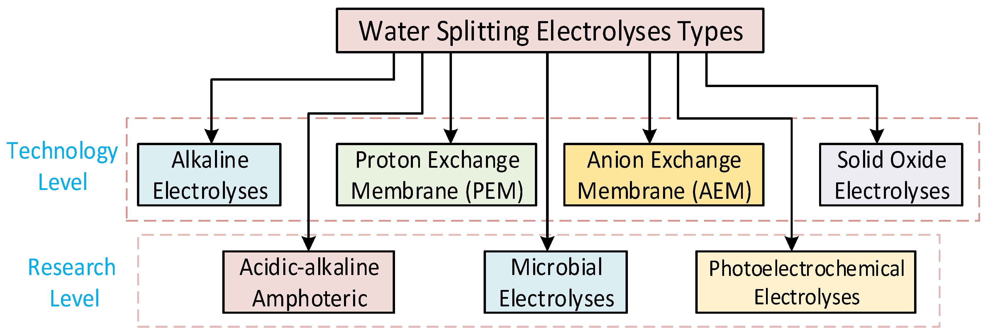 Energies 17 04944 g003