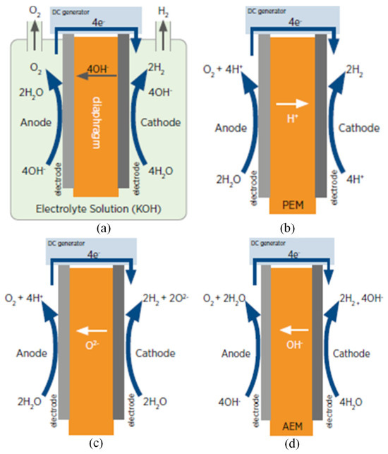 Energies 17 04944 g004
