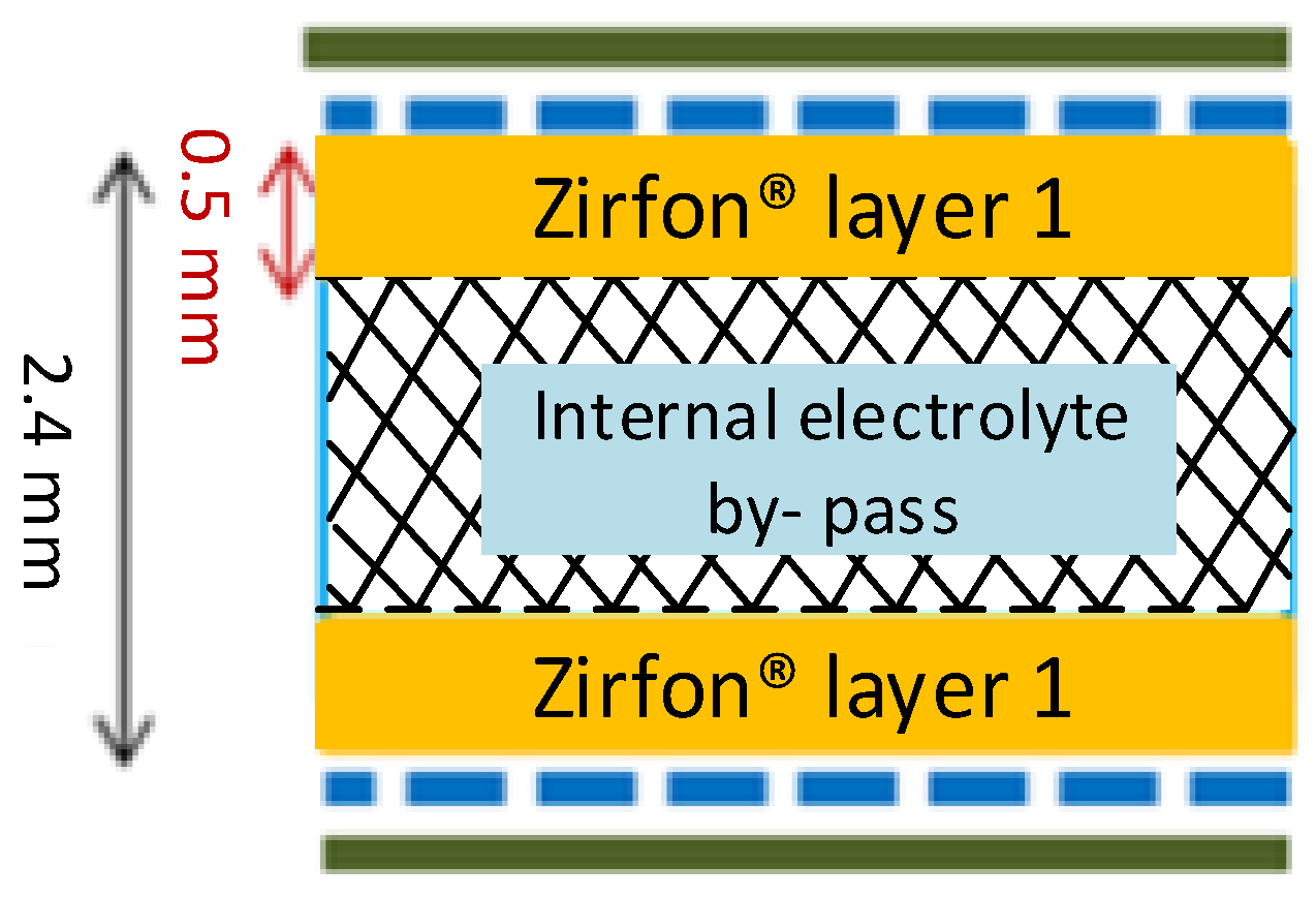 Energies 17 04944 g009