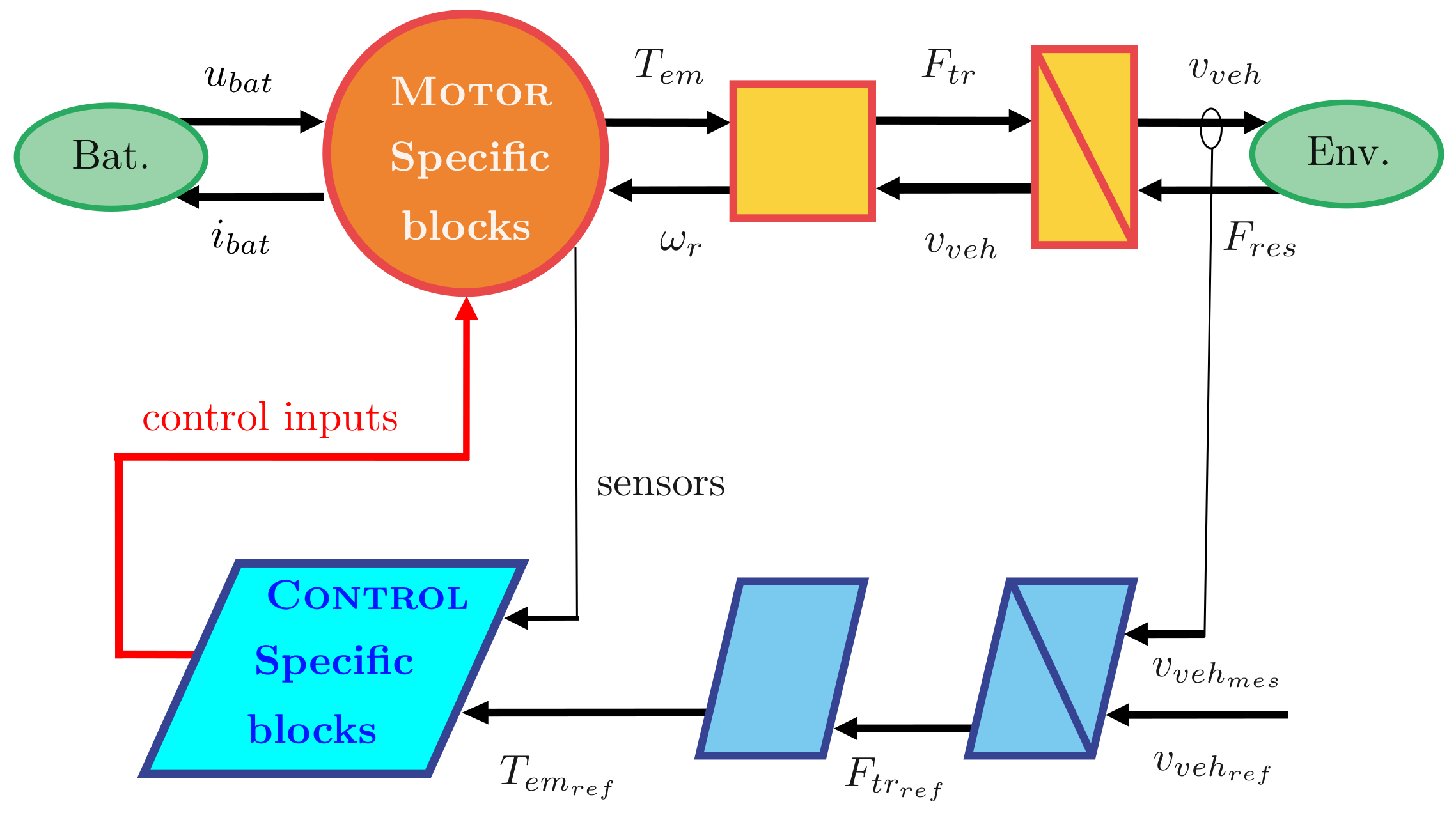 Energies 17 04945 g001 Energies 17 04945 g001
