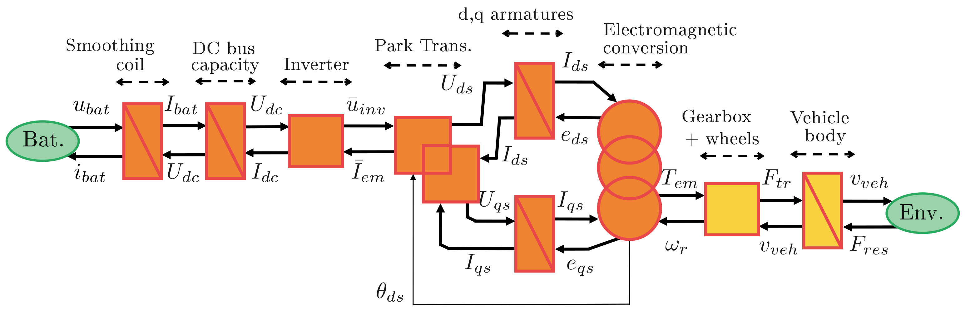 Energies 17 04945 g008 Energies 17 04945 g008