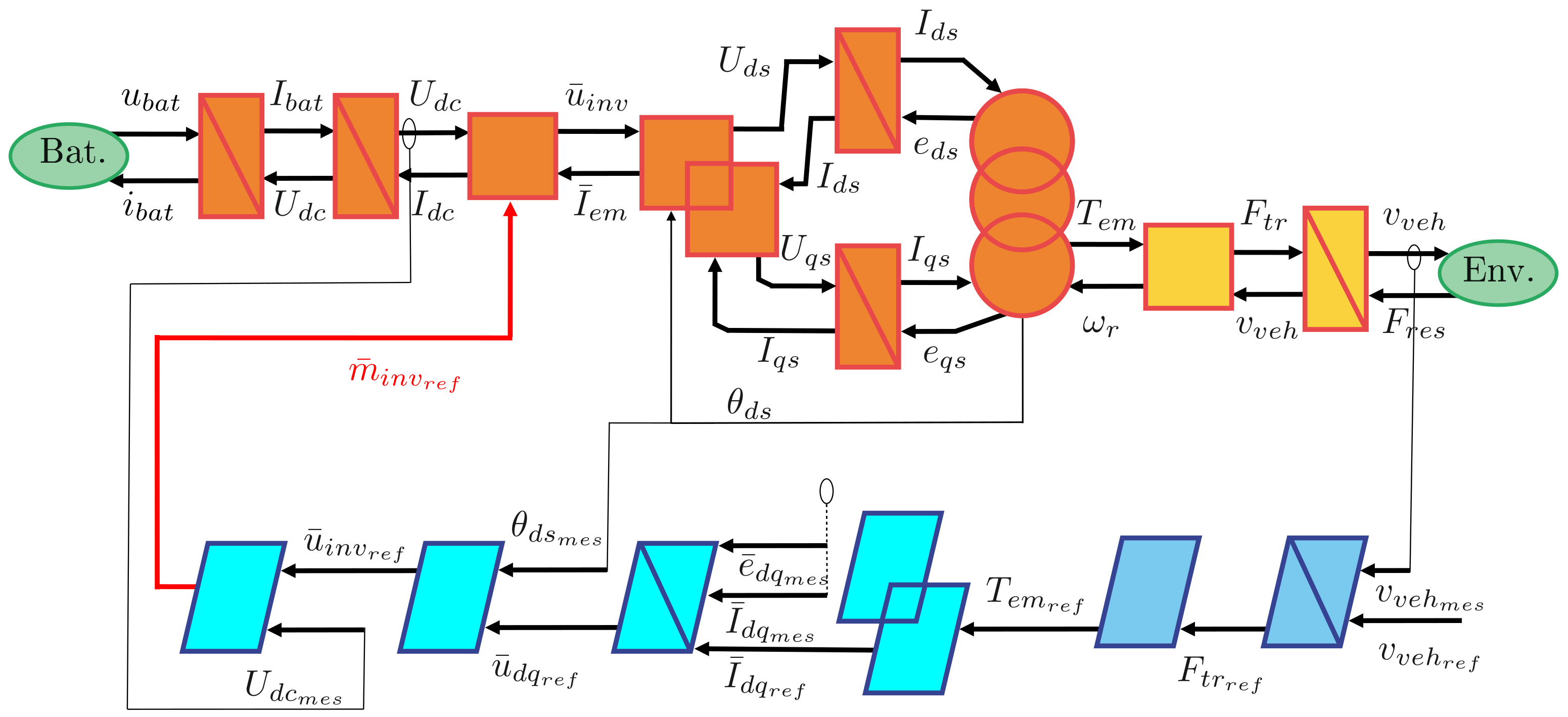 Energies 17 04945 g010 Energies 17 04945 g010