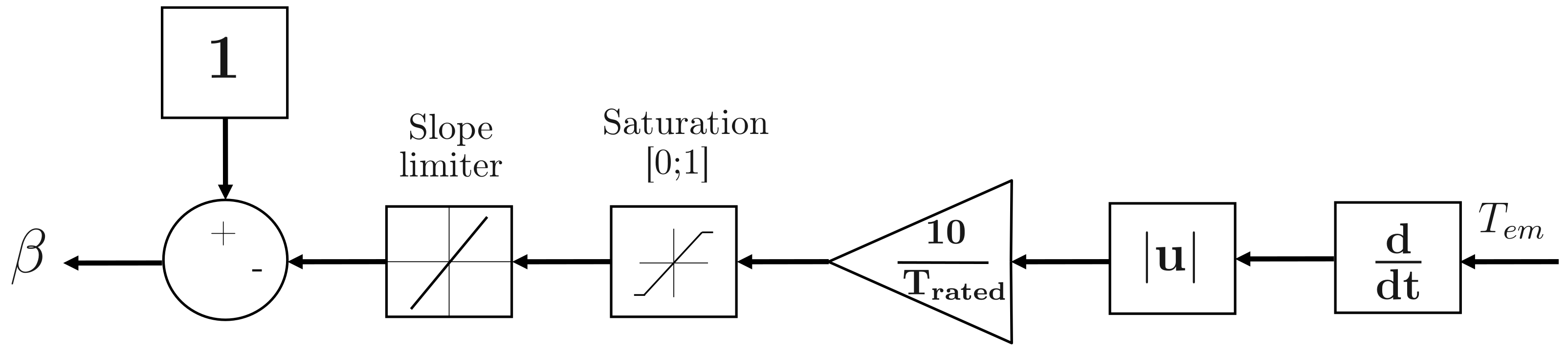 Energies 17 04945 g013 Energies 17 04945 g013