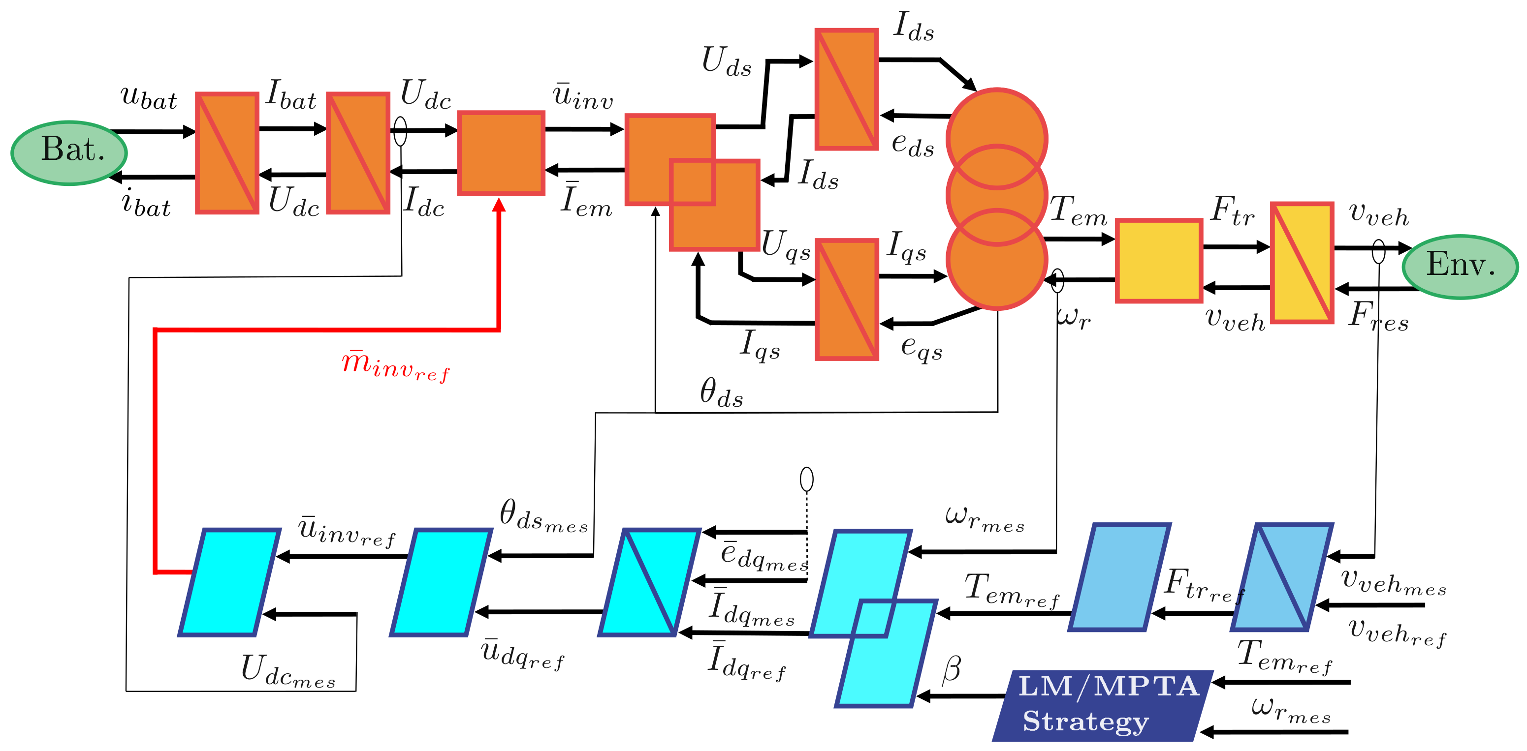 Energies 17 04945 g014 Energies 17 04945 g014