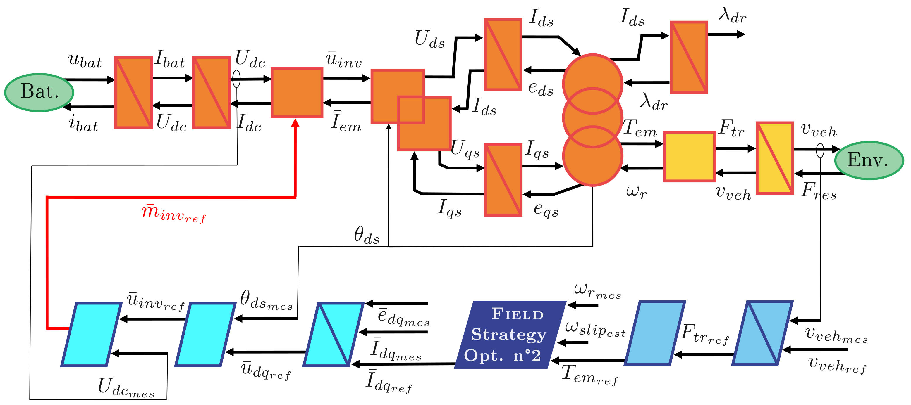 Energies 17 04945 g024 Energies 17 04945 g024