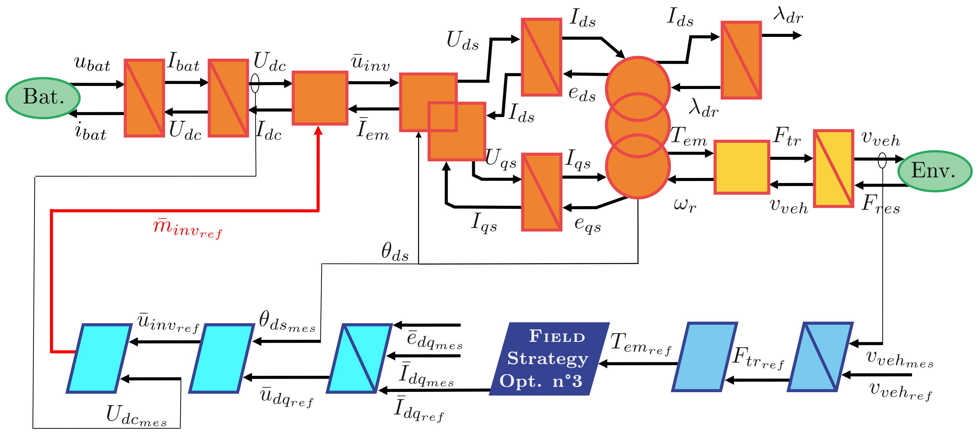 Energies 17 04945 g025 Energies 17 04945 g025