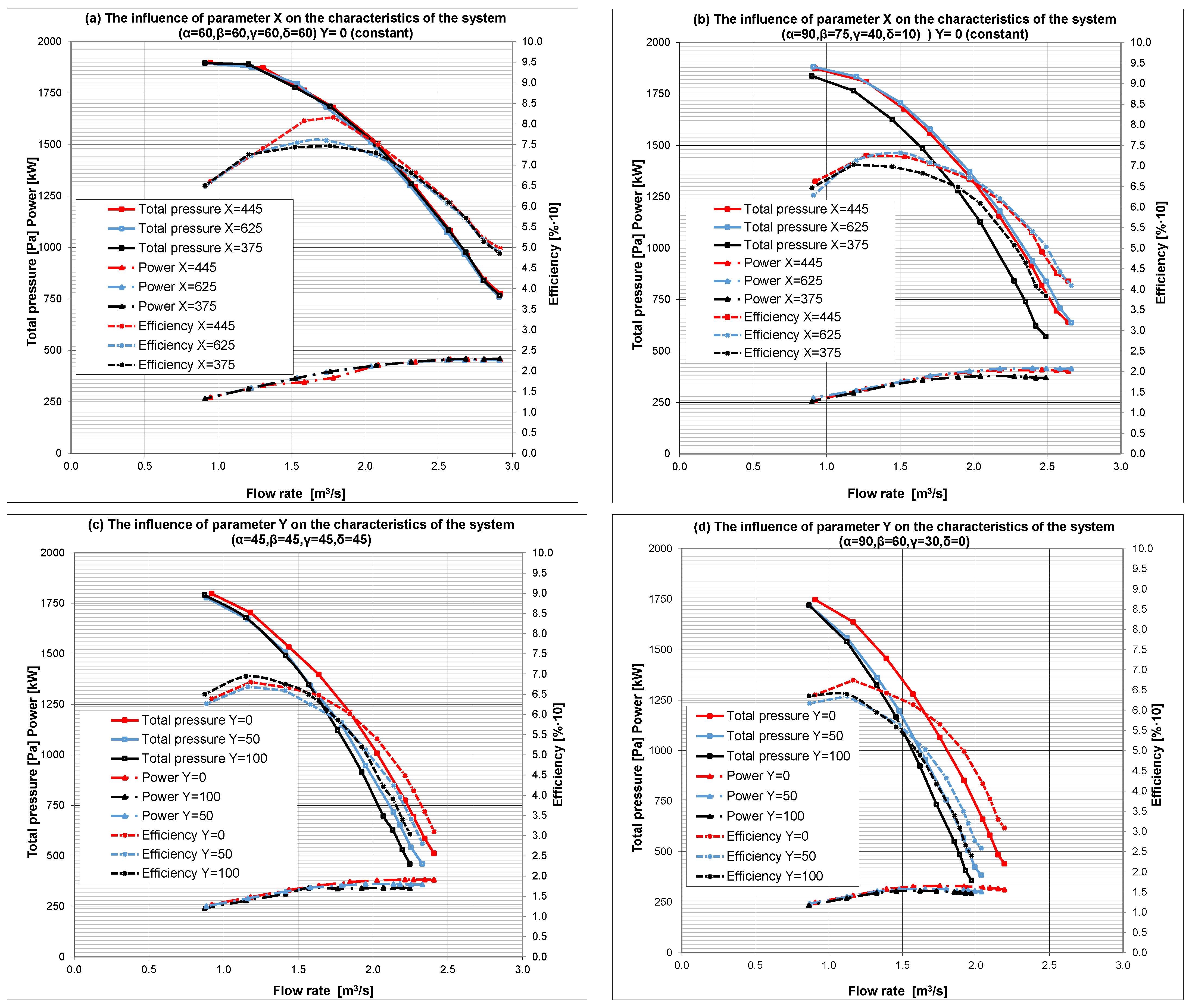 Energies 17 04947 g007