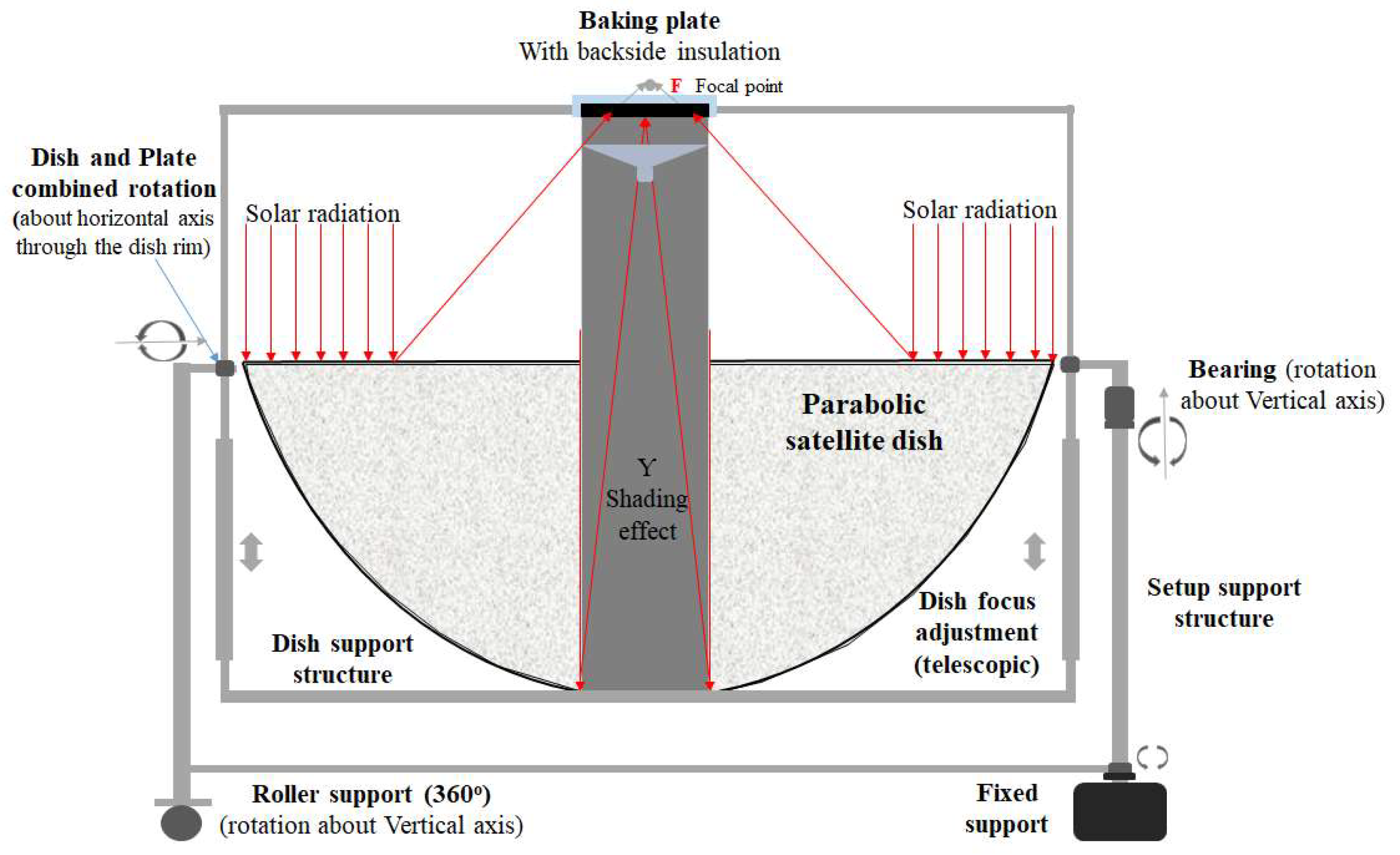 Energies 17 04949 g002