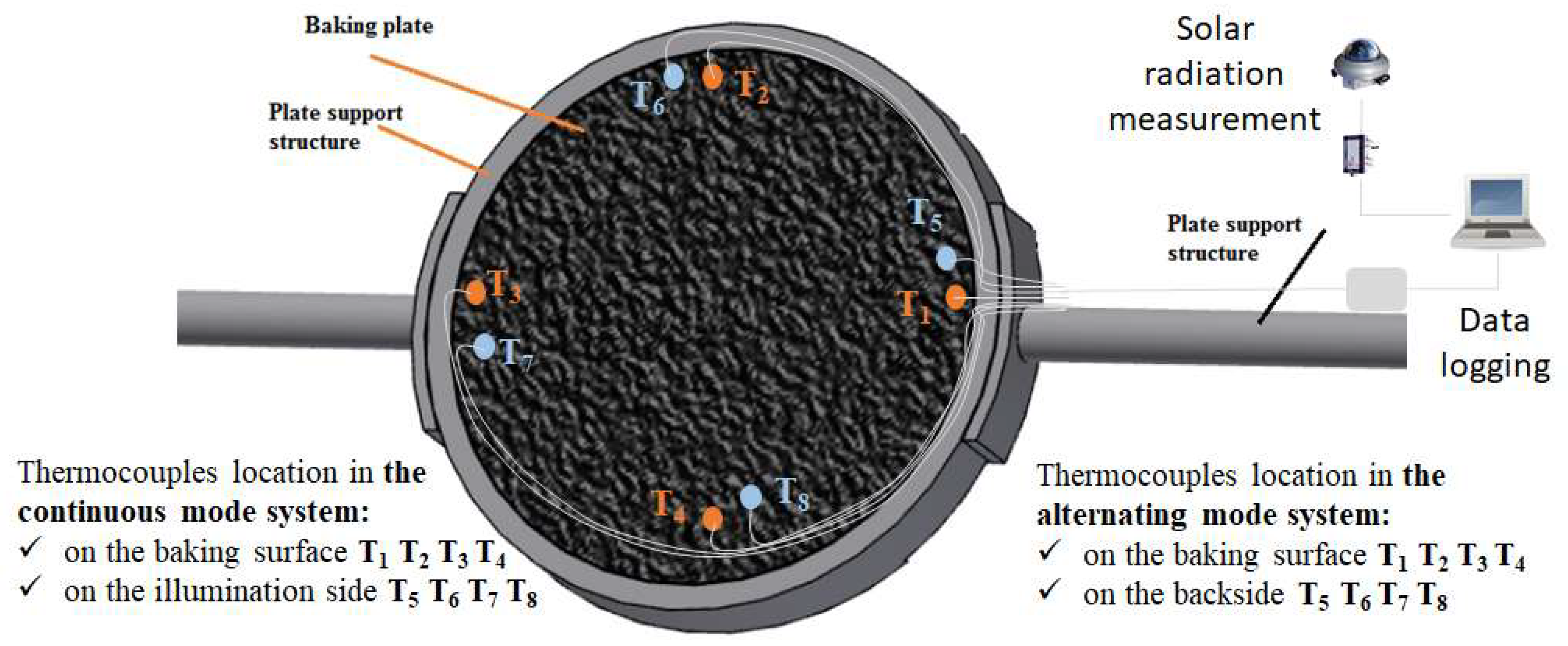 Energies 17 04949 g004