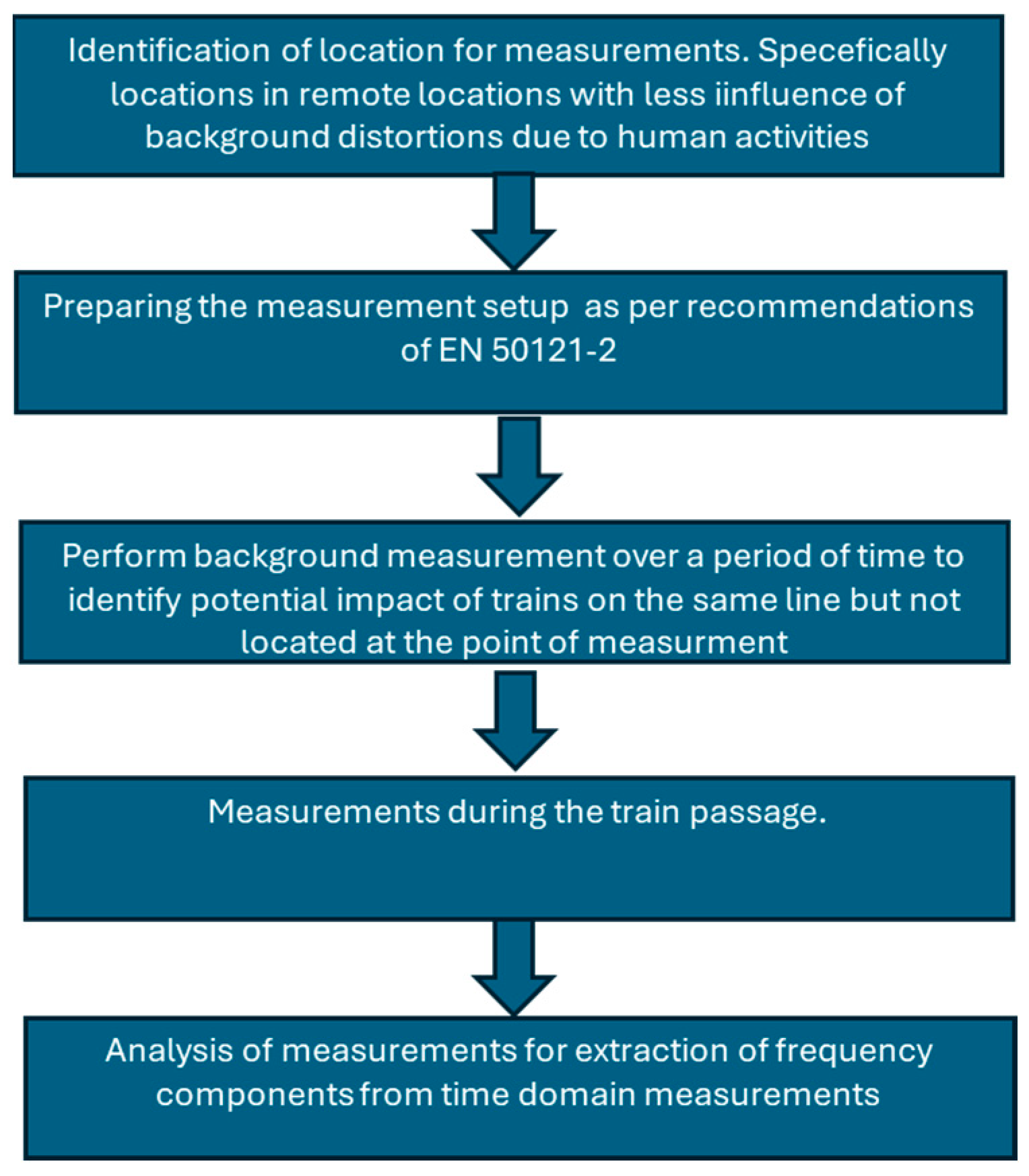 Energies 17 04951 g002