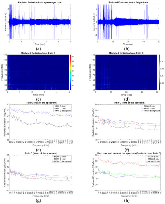 Energies 17 04951 g005