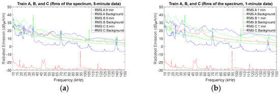 Energies 17 04951 g007