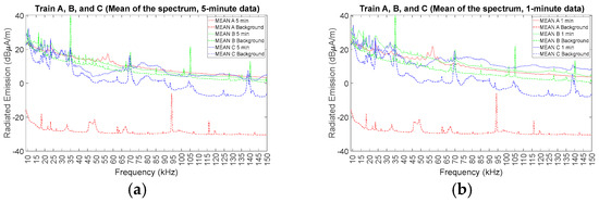 Energies 17 04951 g008