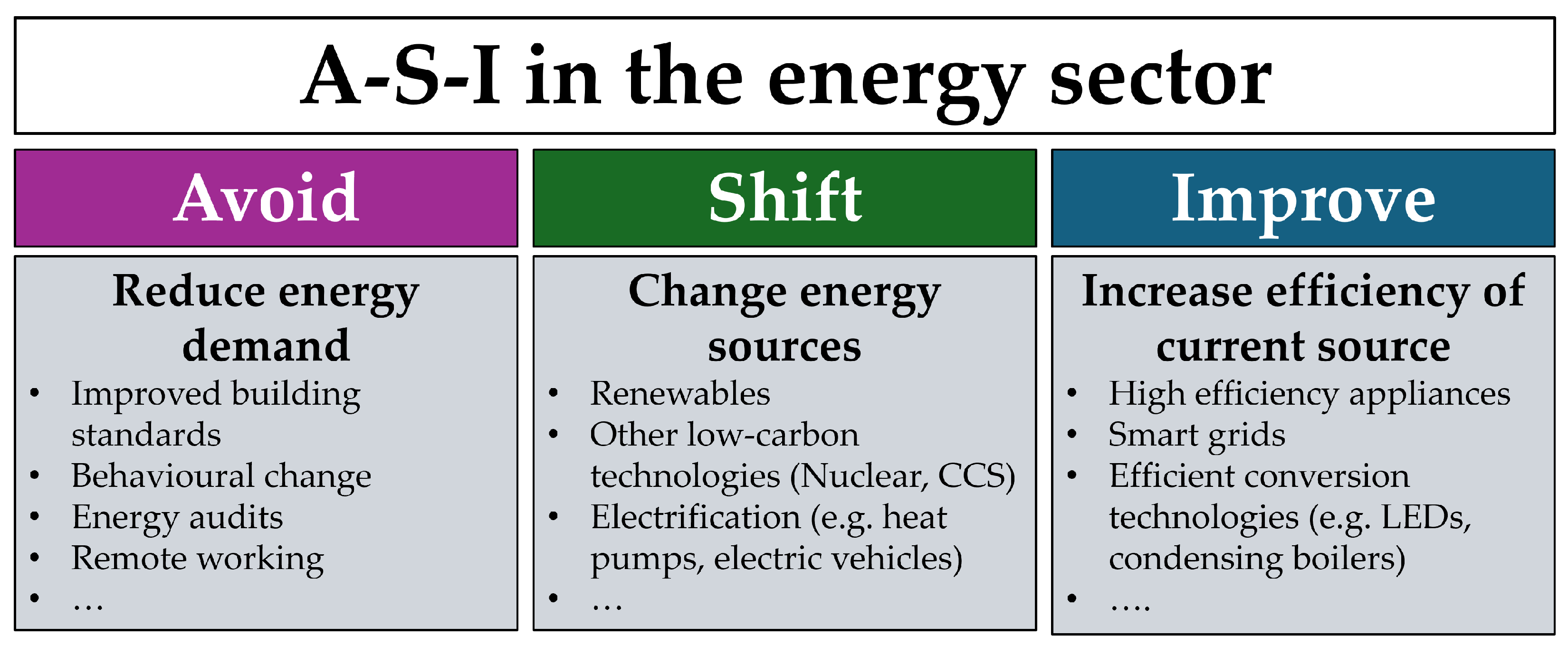 Energies 17 04955 g001