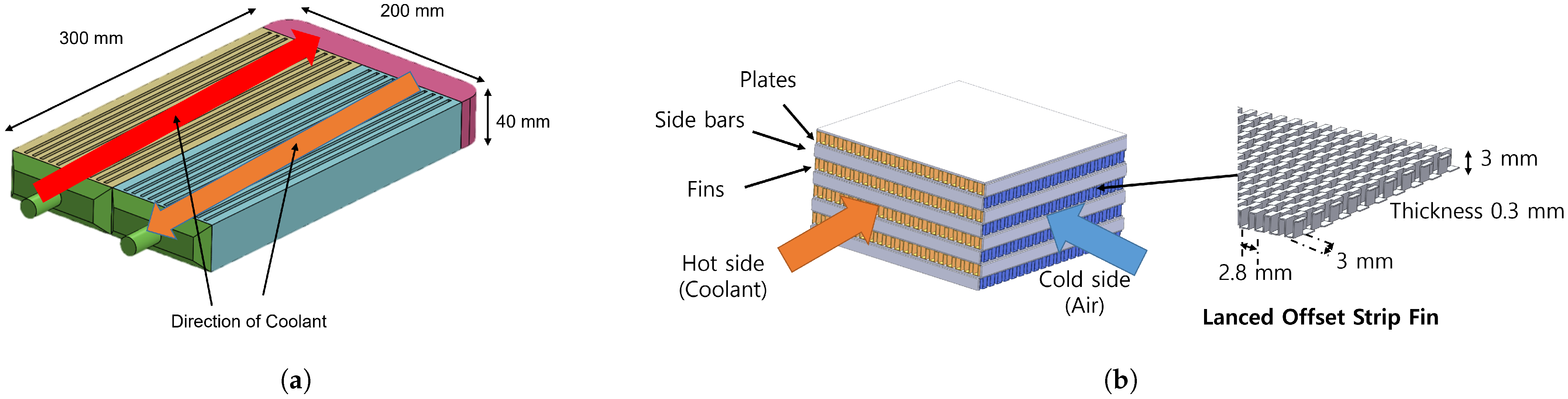 Energies 17 04960 g003 Energies 17 04960 g003