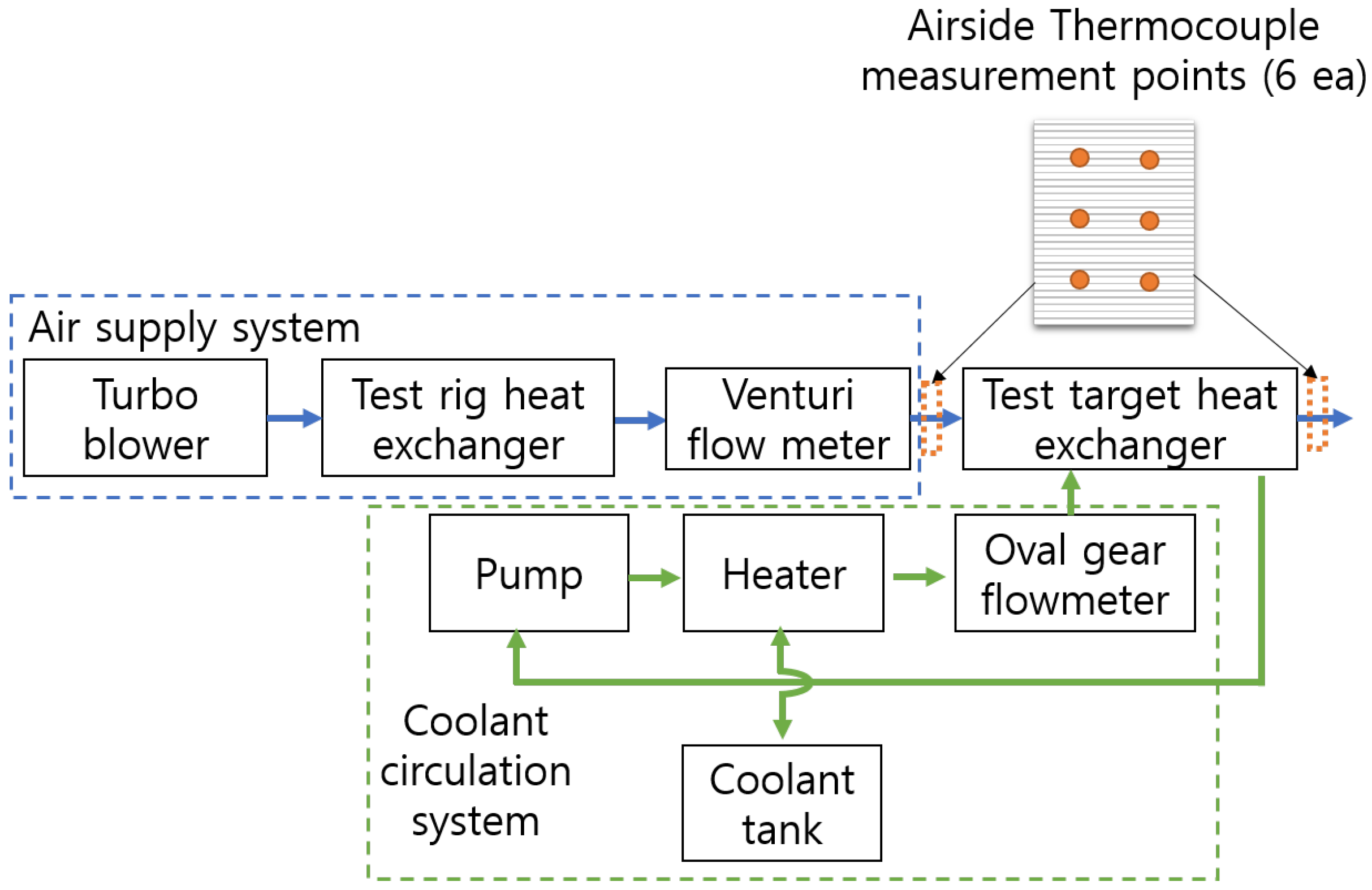 Energies 17 04960 g004 Energies 17 04960 g004