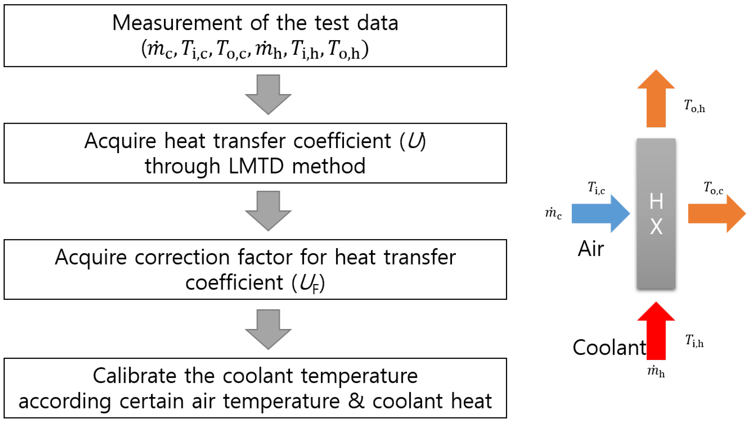 Energies 17 04960 g006 Energies 17 04960 g006