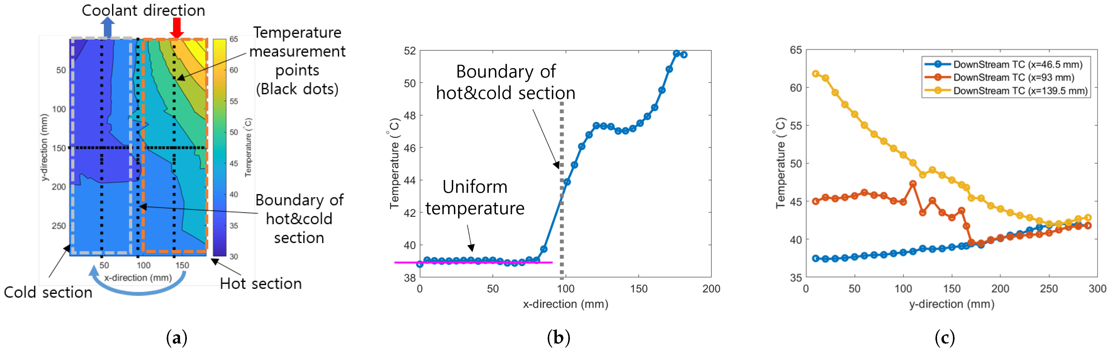 Energies 17 04960 g007 Energies 17 04960 g007