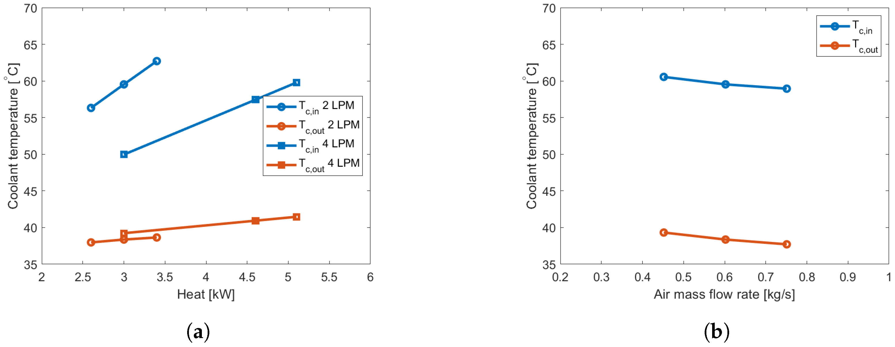 Energies 17 04960 g008 Energies 17 04960 g008