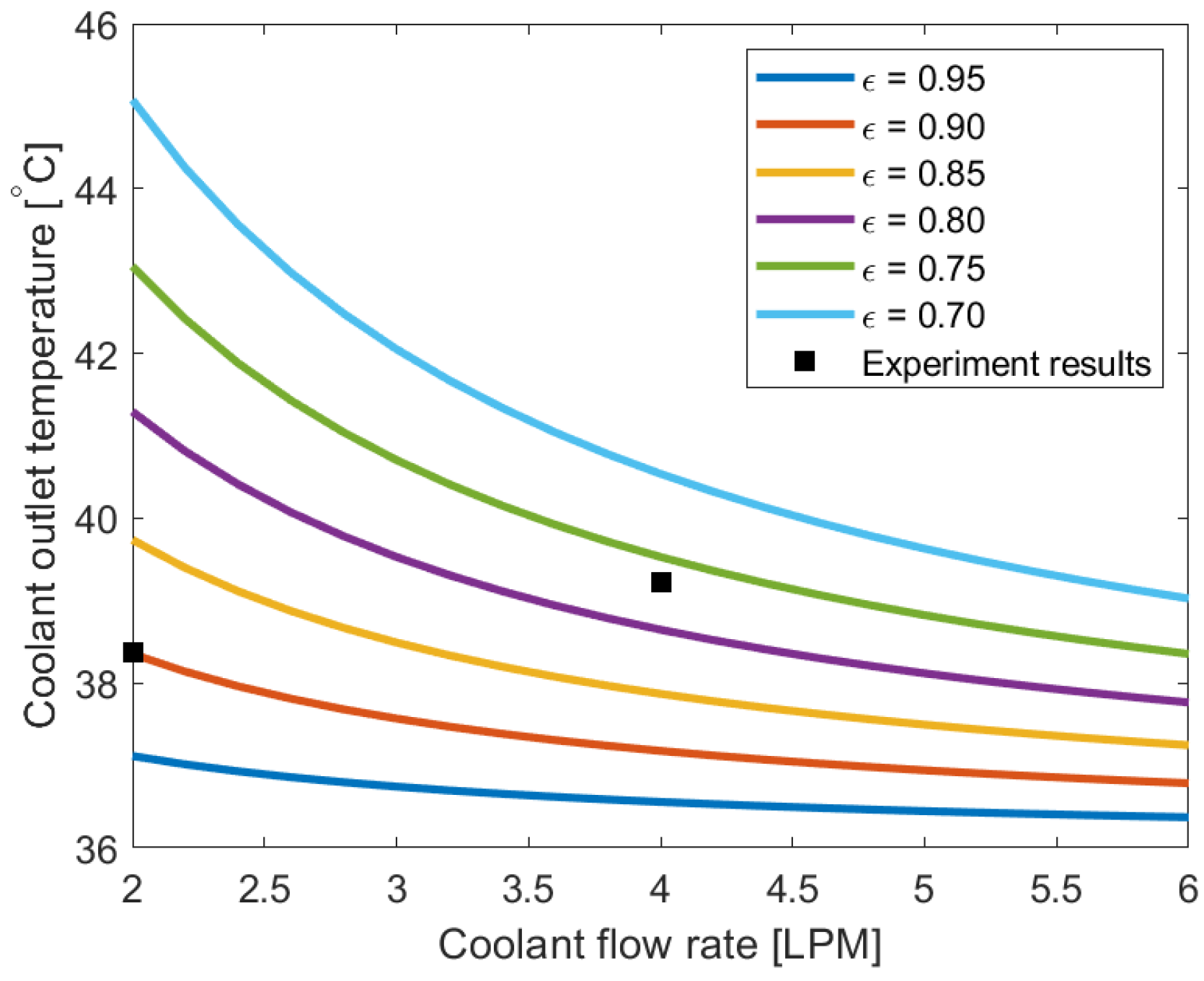 Energies 17 04960 g009 Energies 17 04960 g009