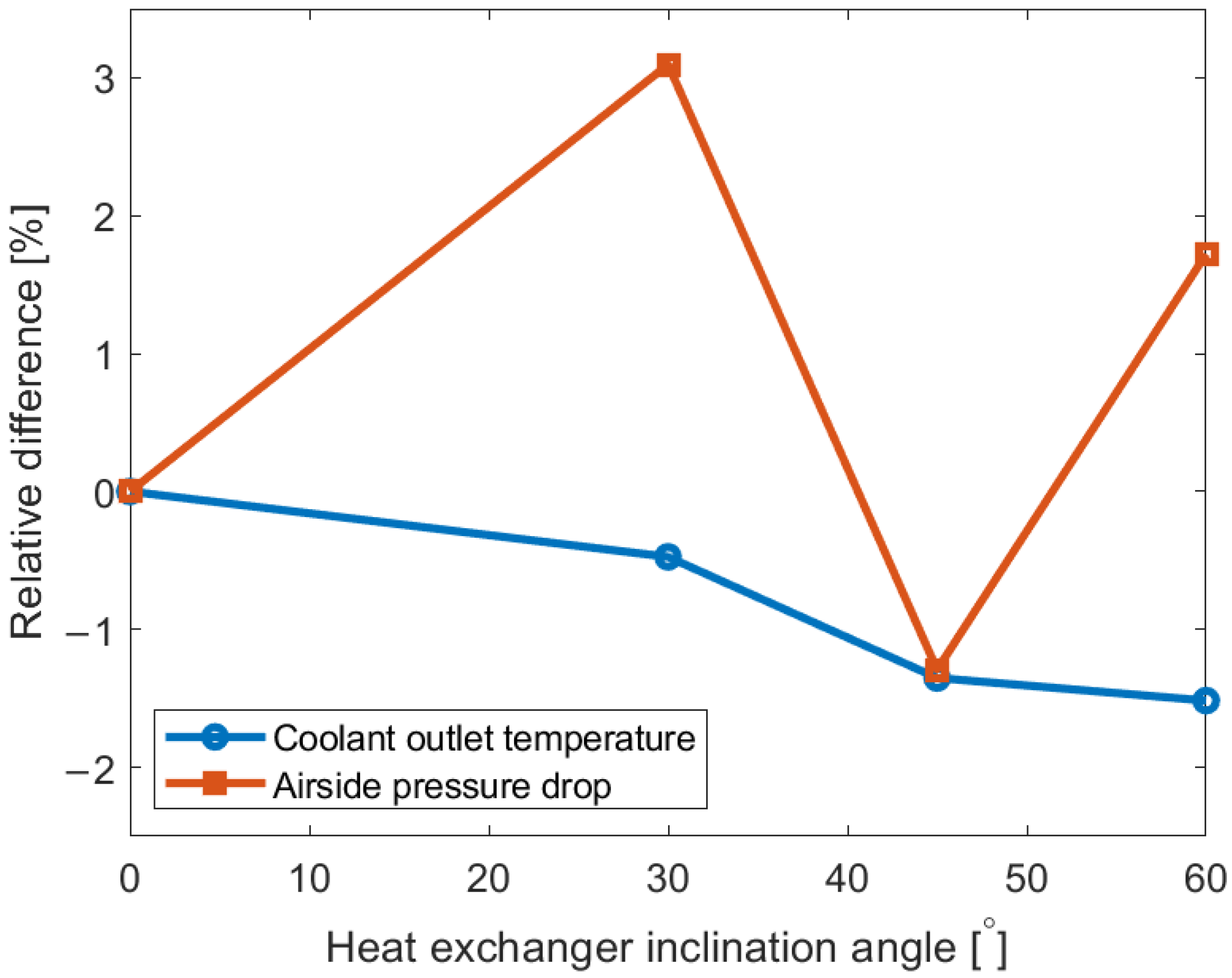Energies 17 04960 g010 Energies 17 04960 g010