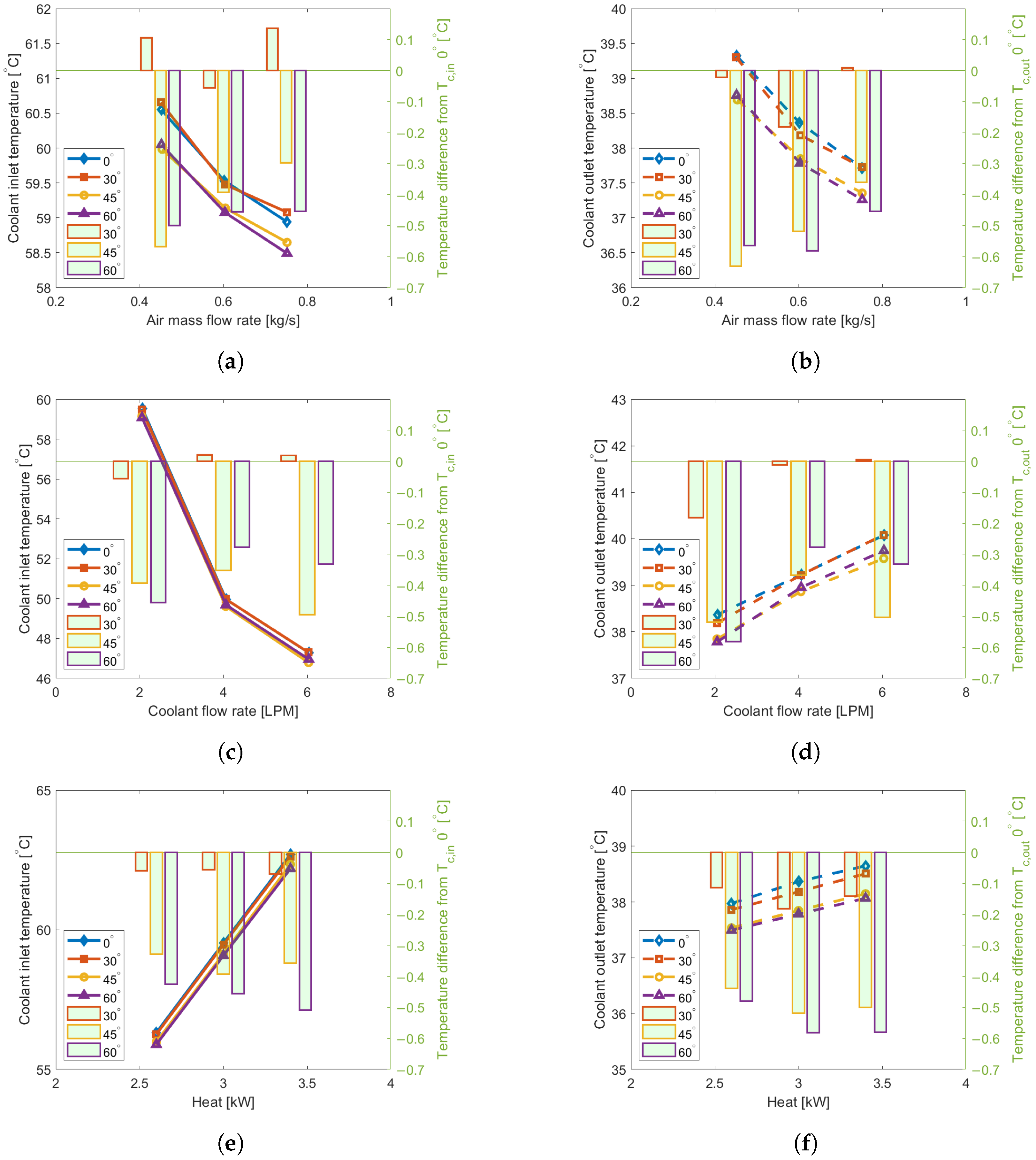 Energies 17 04960 g012 Energies 17 04960 g012
