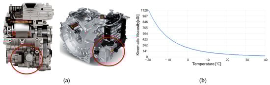 Energies 17 04962 g001