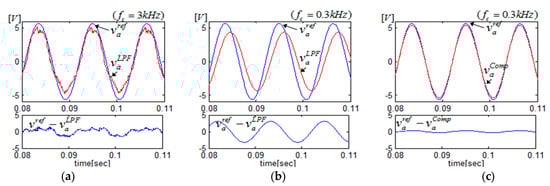 Energies 17 04962 g004