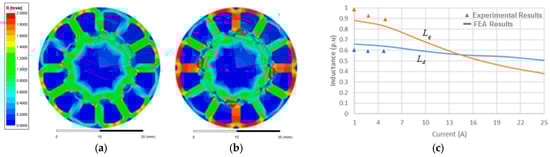 Energies 17 04962 g007