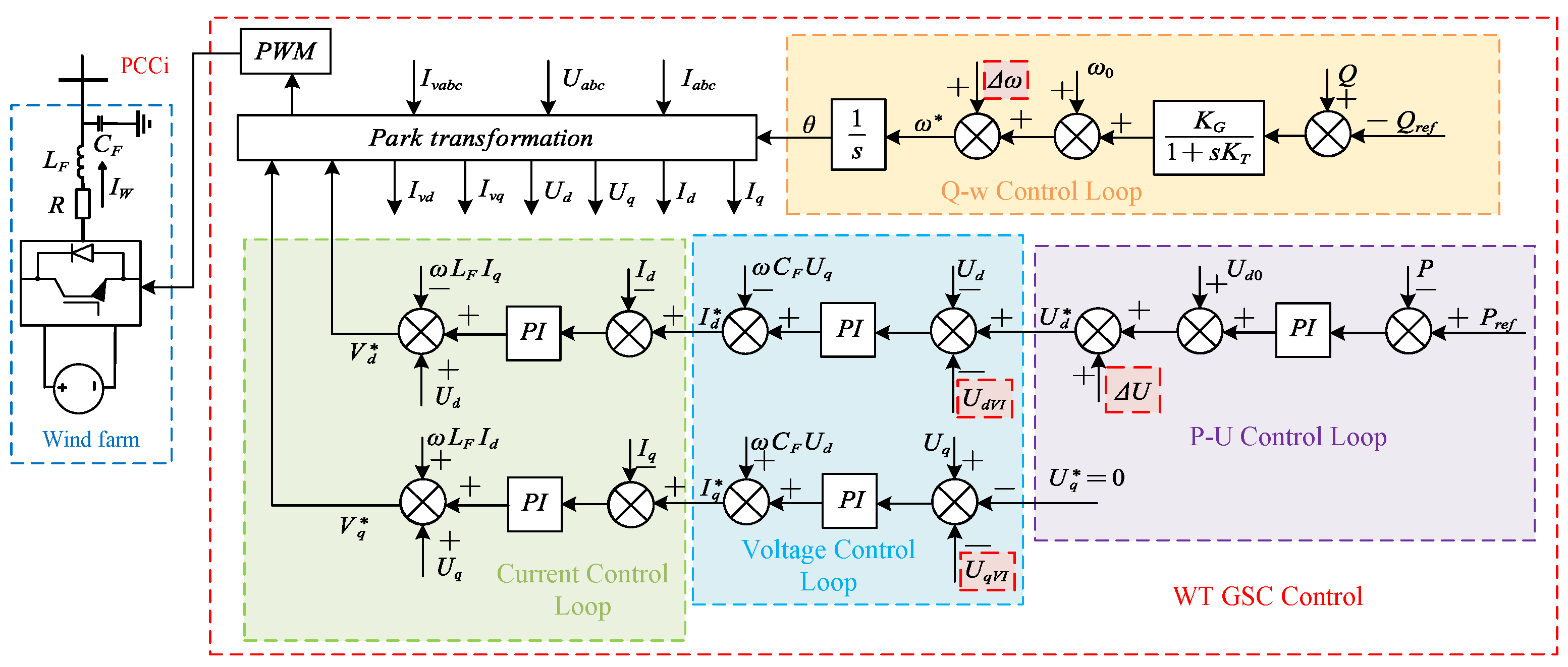 Energies 17 04968 g002