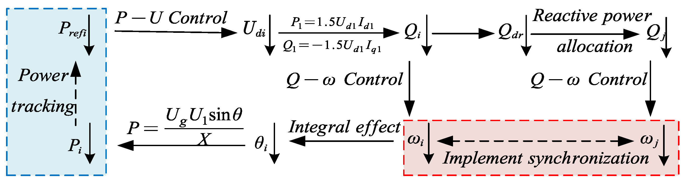 Energies 17 04968 g003