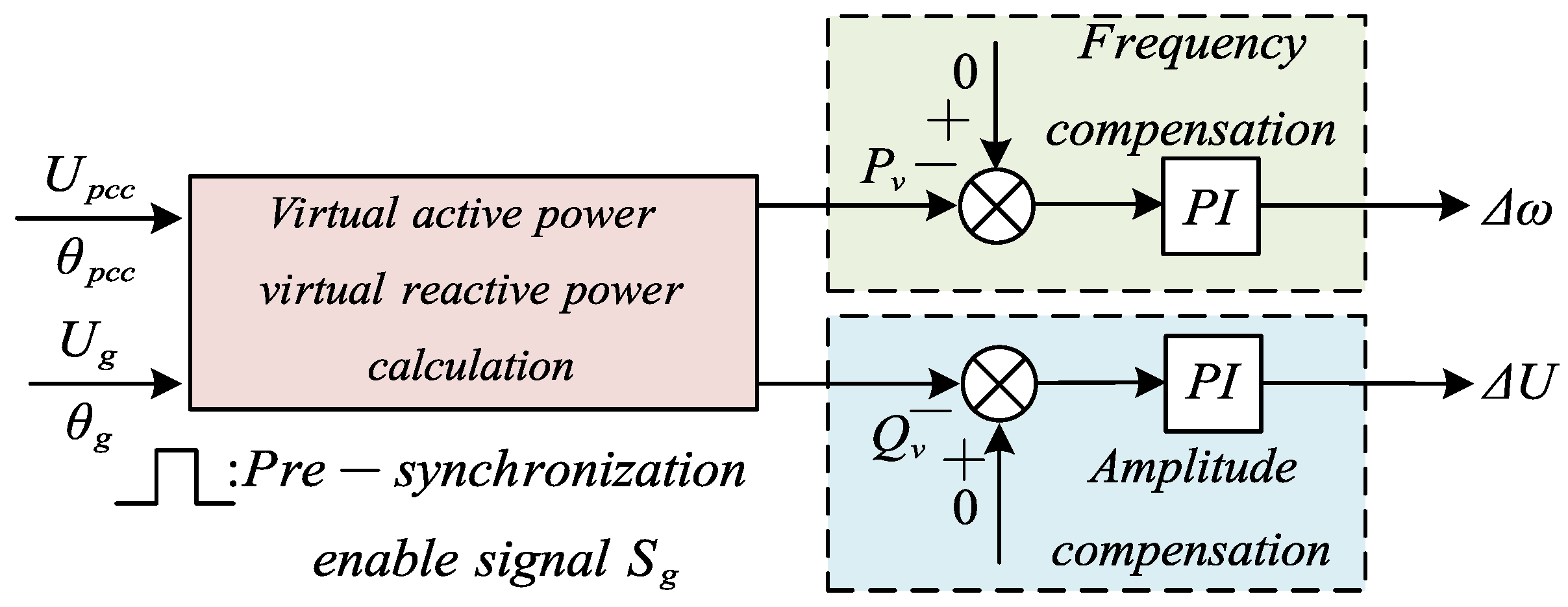 Energies 17 04968 g005