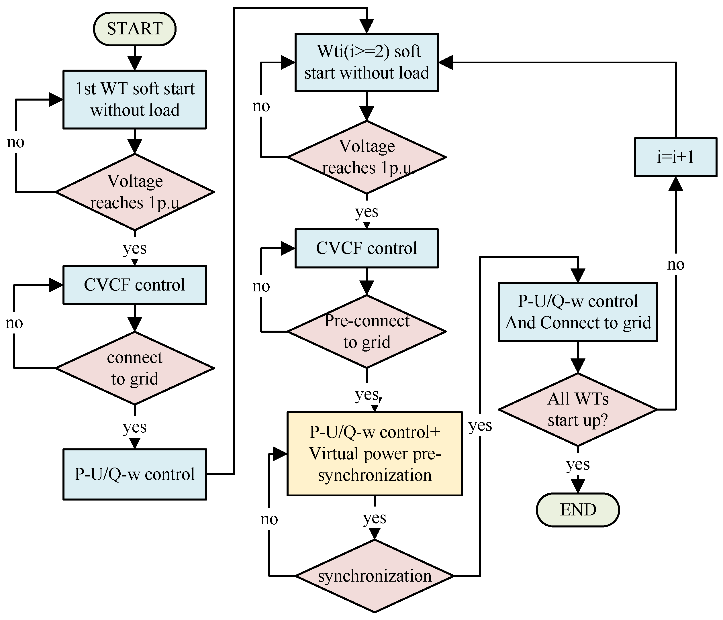 Energies 17 04968 g008