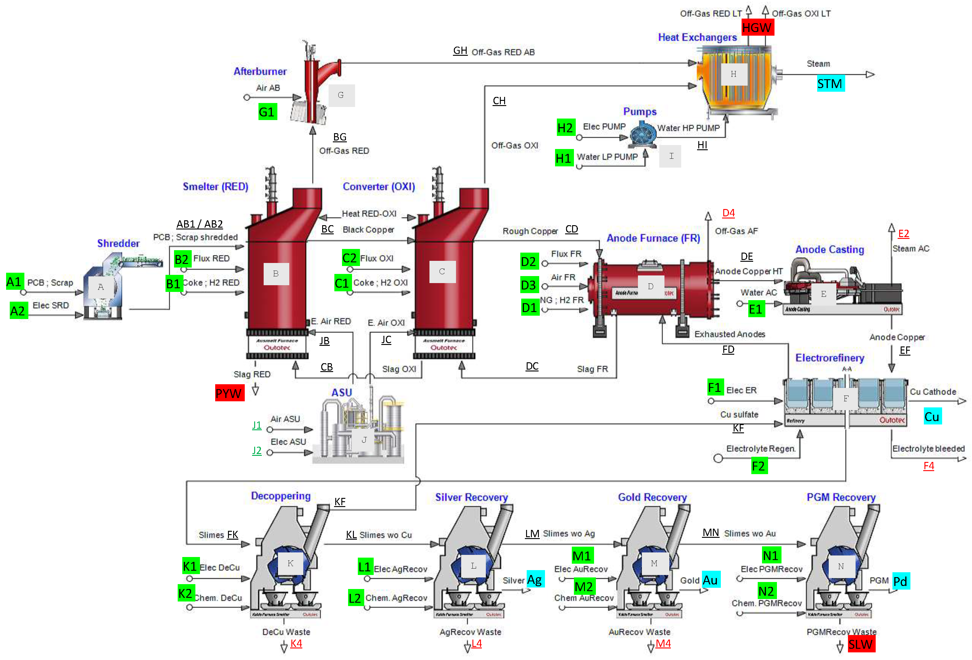 Energies 17 04973 g001