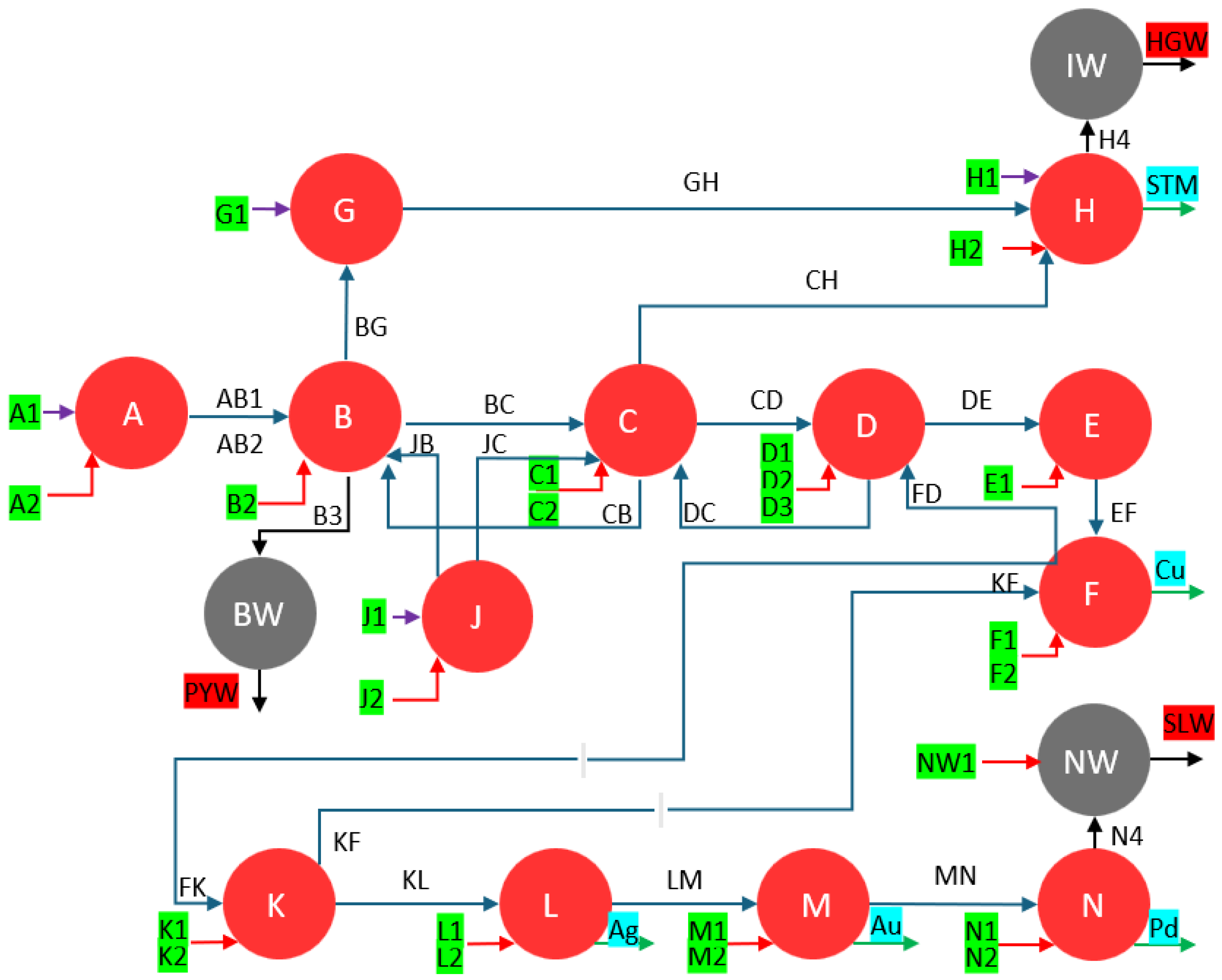 Energies 17 04973 g002