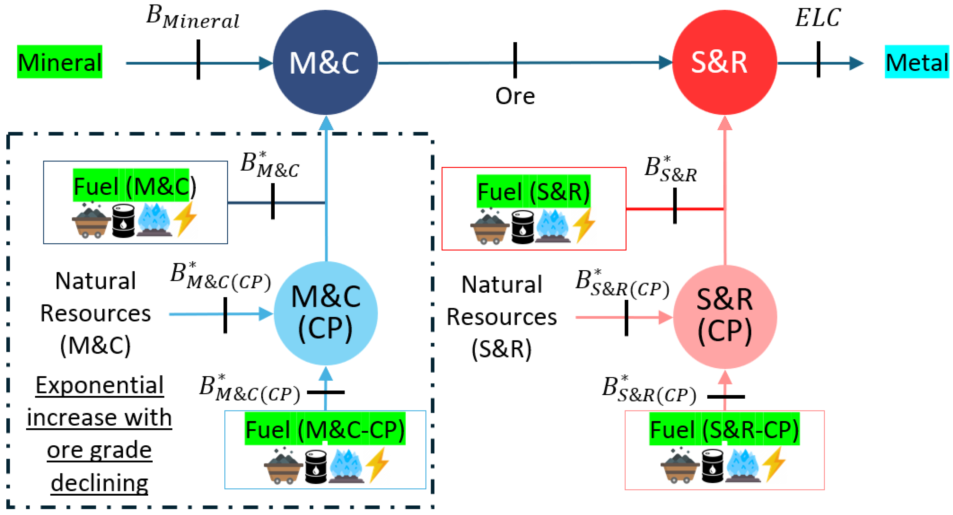 Energies 17 04973 g003