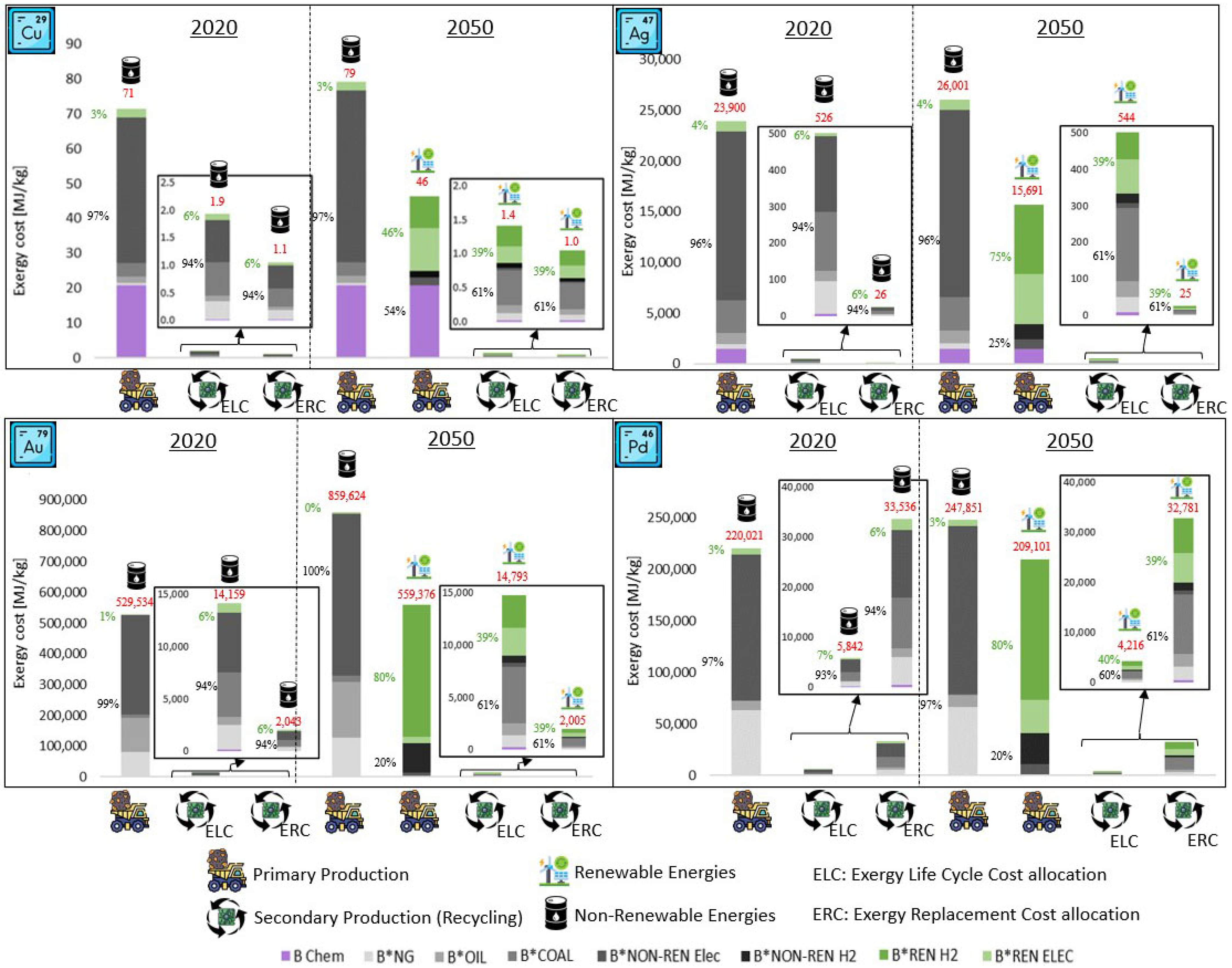 Energies 17 04973 g005
